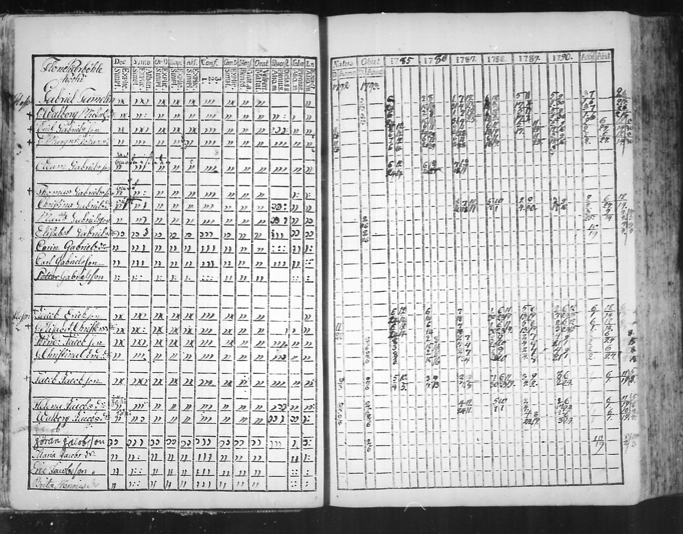 [ ../kirjat/Kirkonkirjat/virolahti/rippikirja_1785-1792_mko47-55/kuvat/13.jpg ]
