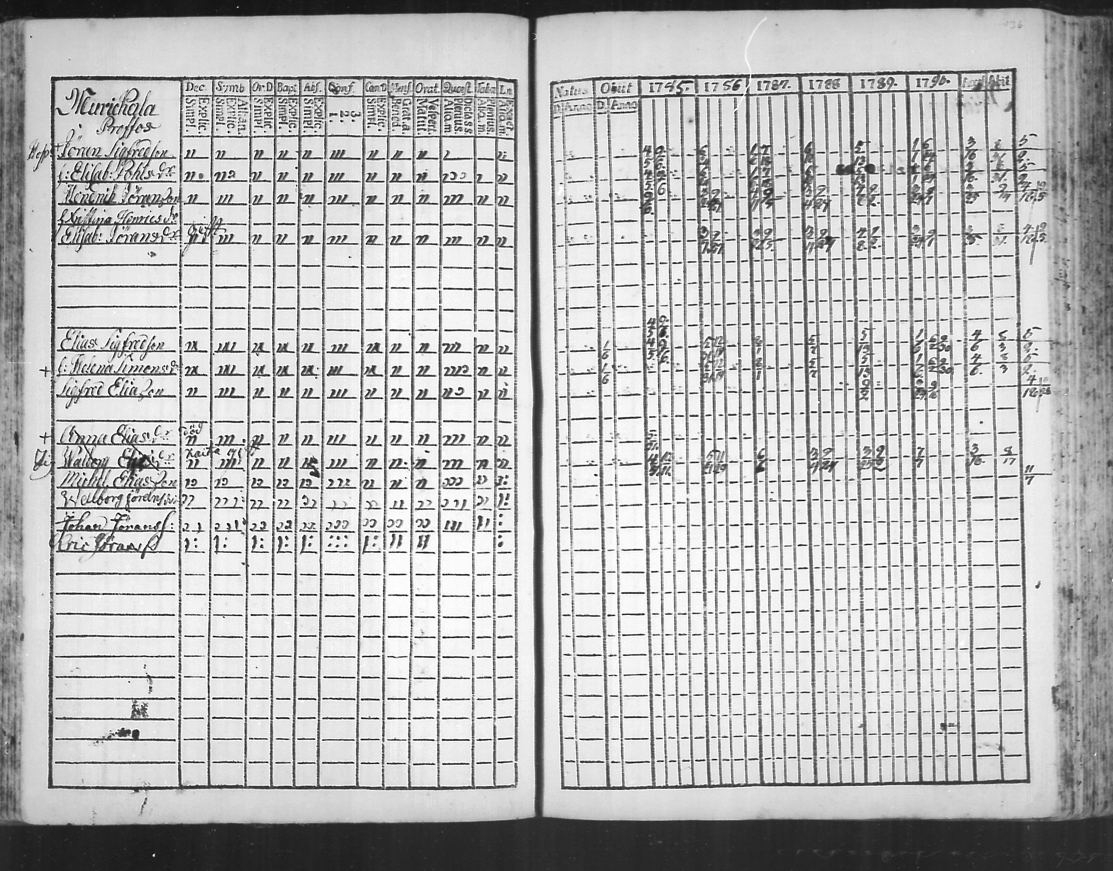 [ ../kirjat/Kirkonkirjat/virolahti/rippikirja_1785-1792_mko47-55/kuvat/131.jpg ]