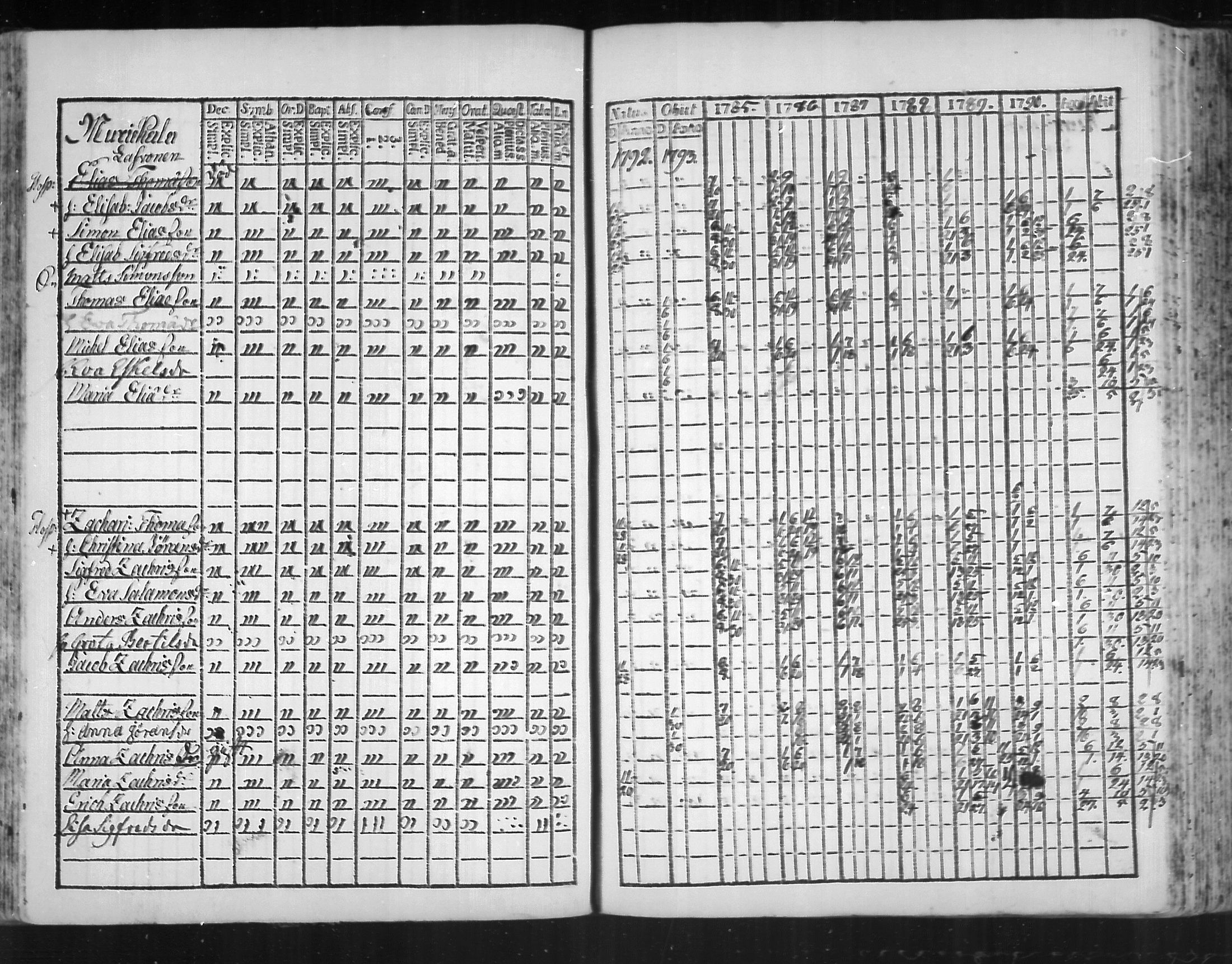 [ ../kirjat/Kirkonkirjat/virolahti/rippikirja_1785-1792_mko47-55/kuvat/133.jpg ]