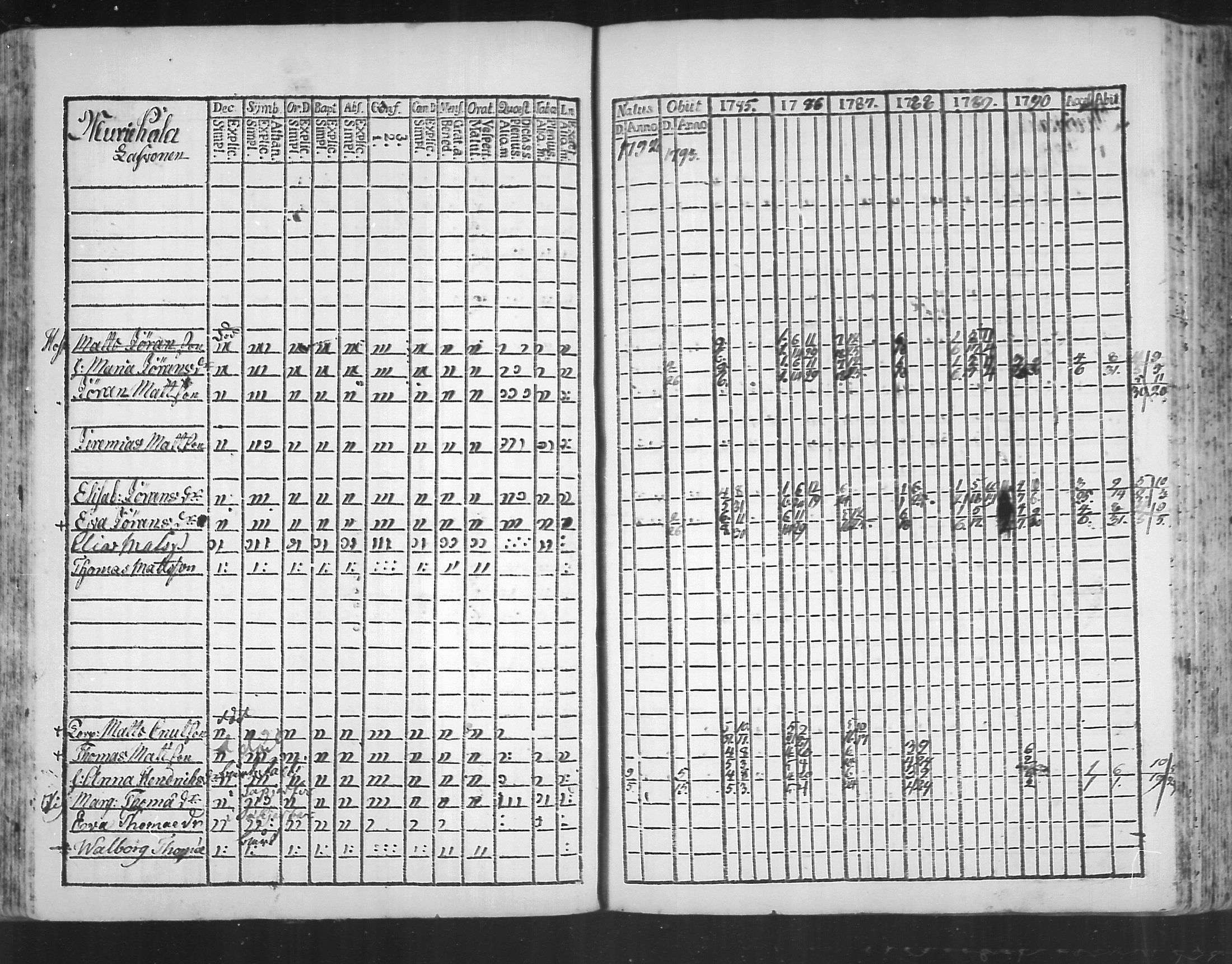 [ ../kirjat/Kirkonkirjat/virolahti/rippikirja_1785-1792_mko47-55/kuvat/134.jpg ]