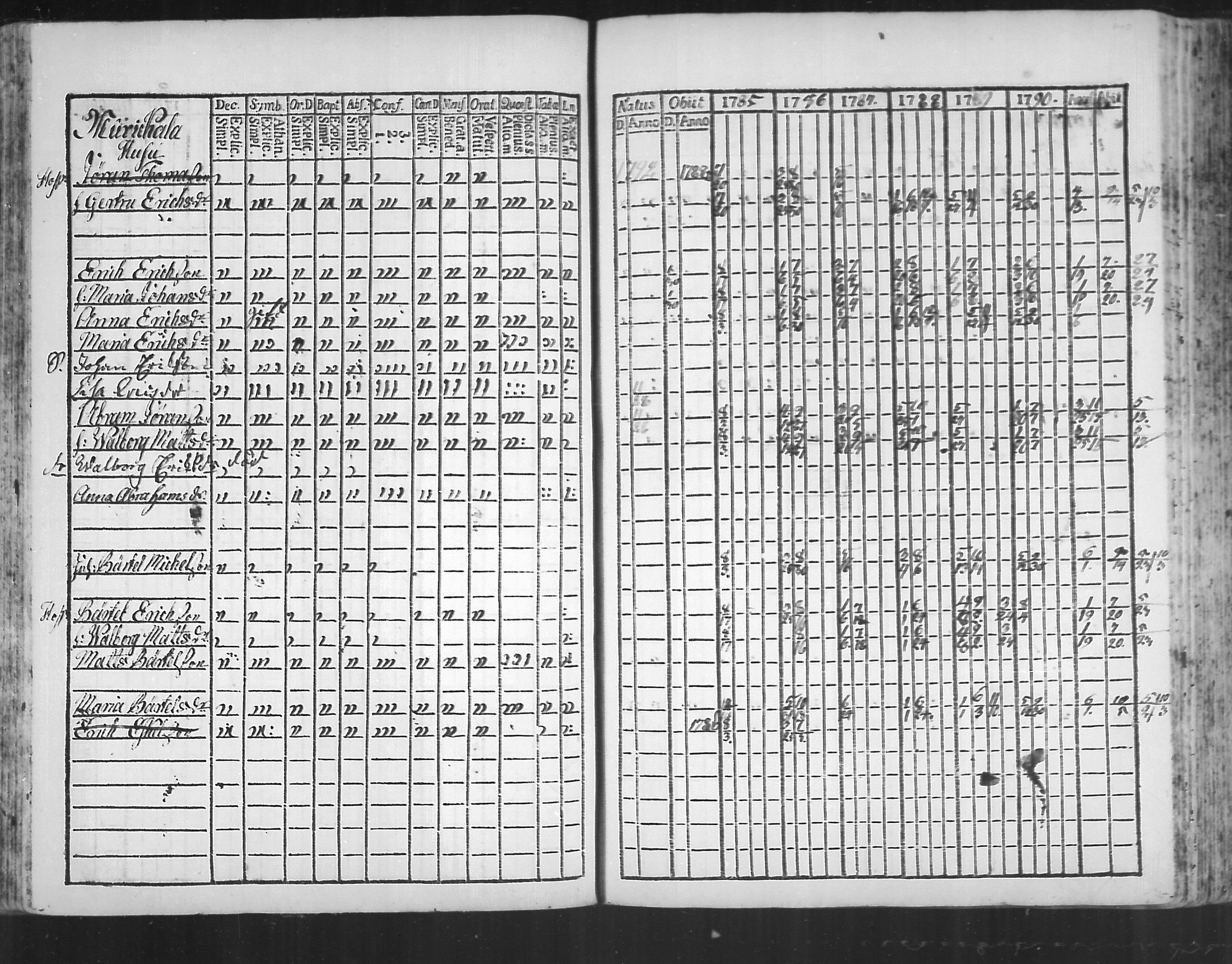 [ ../kirjat/Kirkonkirjat/virolahti/rippikirja_1785-1792_mko47-55/kuvat/135.jpg ]
