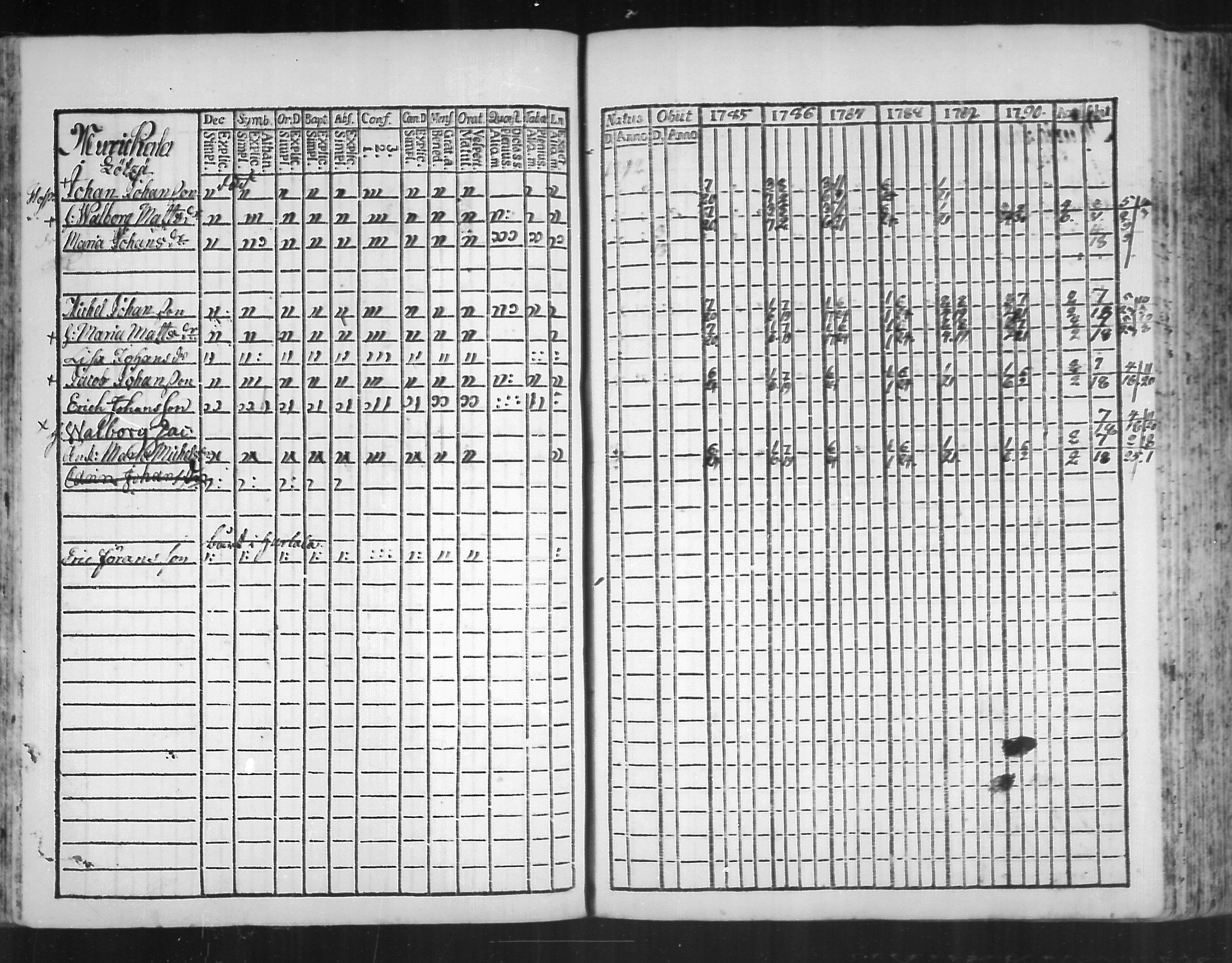 [ ../kirjat/Kirkonkirjat/virolahti/rippikirja_1785-1792_mko47-55/kuvat/136.jpg ]