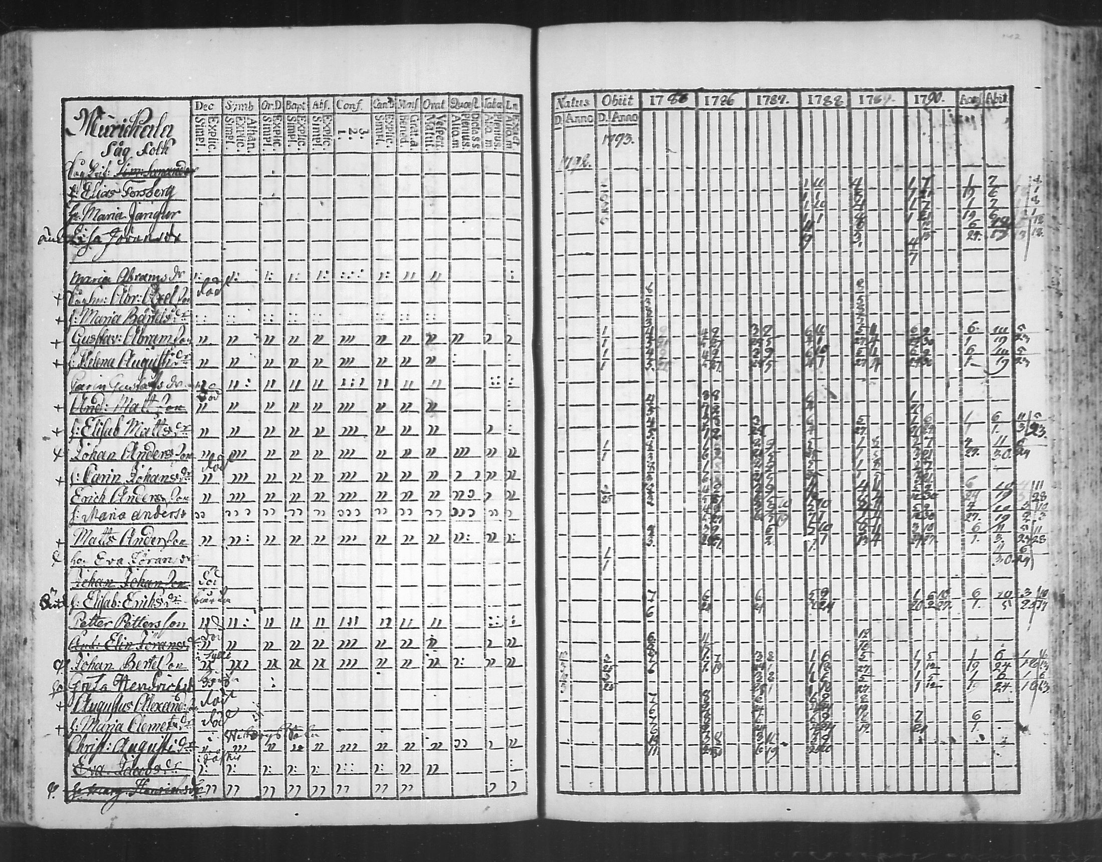 [ ../kirjat/Kirkonkirjat/virolahti/rippikirja_1785-1792_mko47-55/kuvat/137.jpg ]