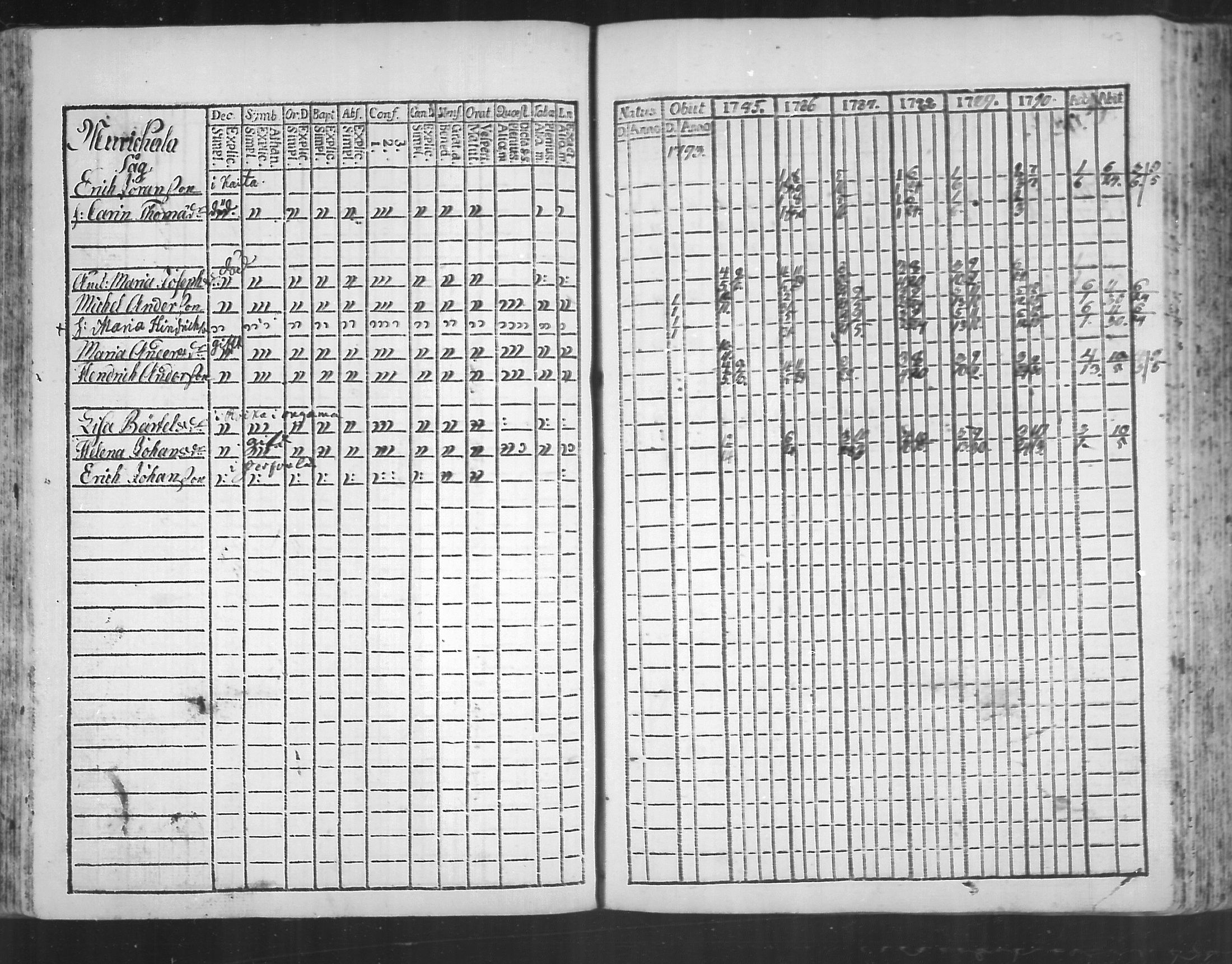 [ ../kirjat/Kirkonkirjat/virolahti/rippikirja_1785-1792_mko47-55/kuvat/138.jpg ]