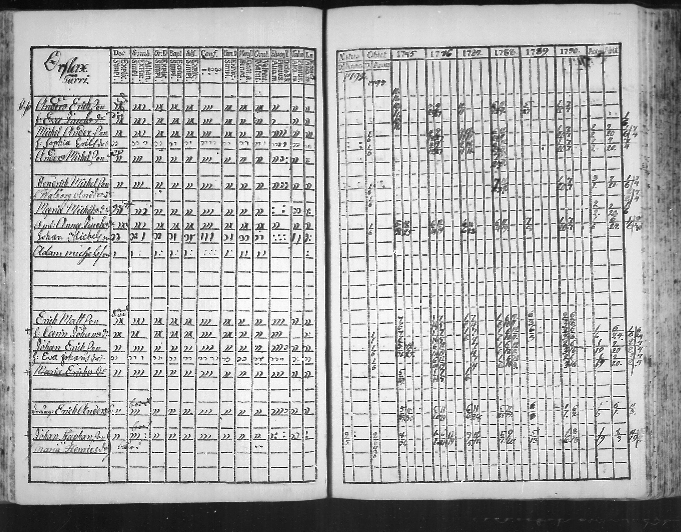 [ ../kirjat/Kirkonkirjat/virolahti/rippikirja_1785-1792_mko47-55/kuvat/139.jpg ]