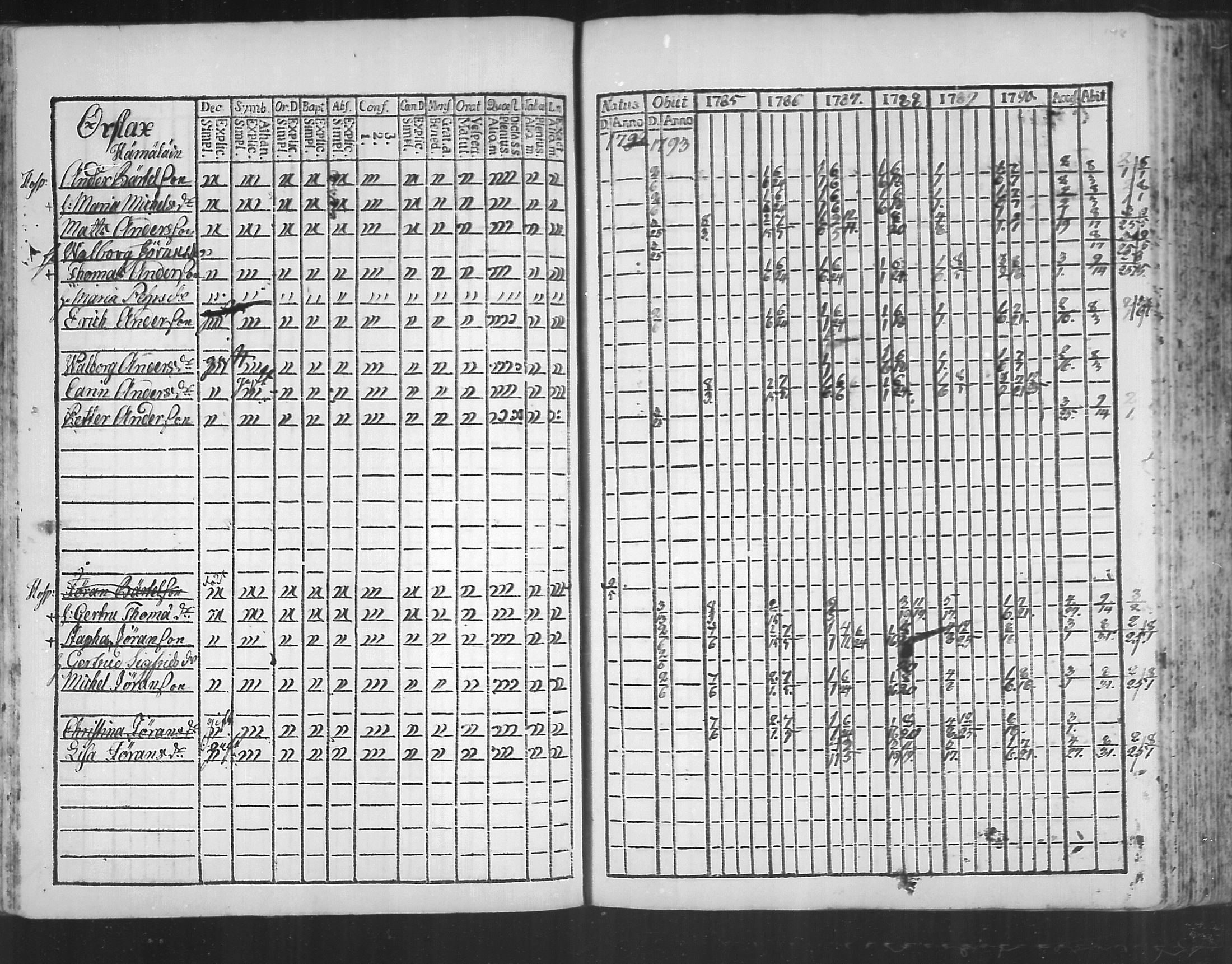 [ ../kirjat/Kirkonkirjat/virolahti/rippikirja_1785-1792_mko47-55/kuvat/143.jpg ]