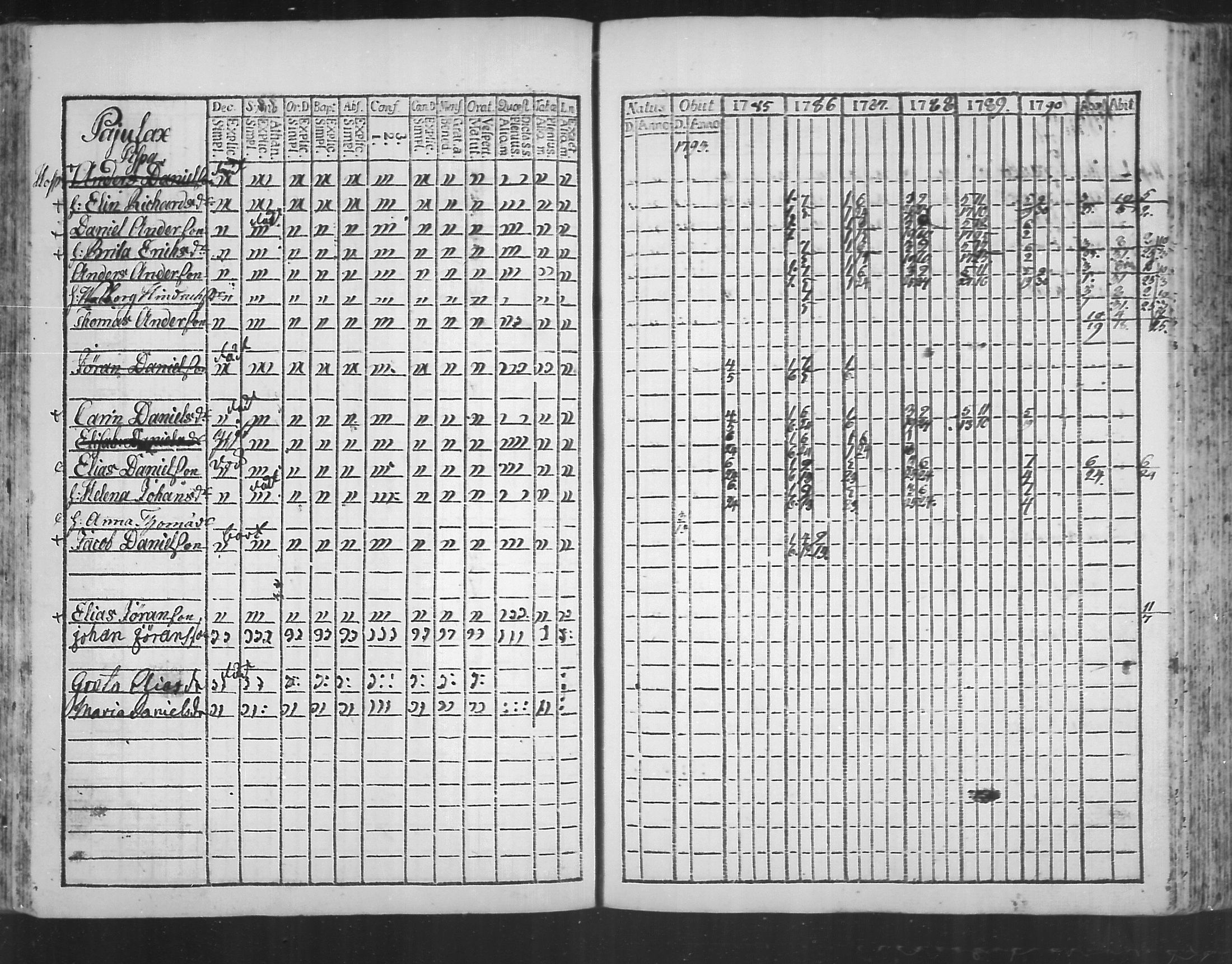 [ ../kirjat/Kirkonkirjat/virolahti/rippikirja_1785-1792_mko47-55/kuvat/146.jpg ]
