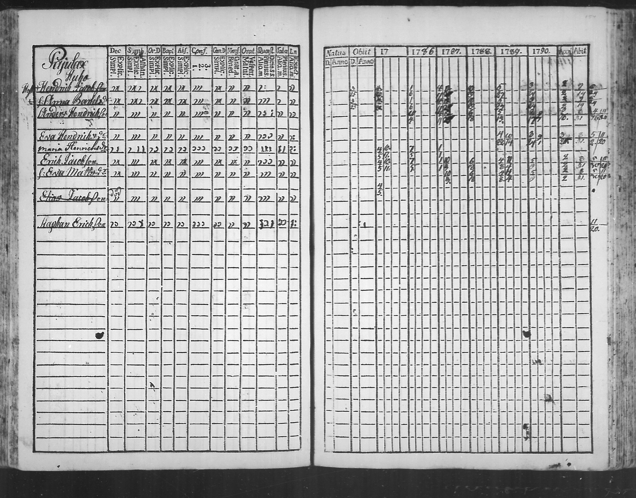 [ ../kirjat/Kirkonkirjat/virolahti/rippikirja_1785-1792_mko47-55/kuvat/149.jpg ]