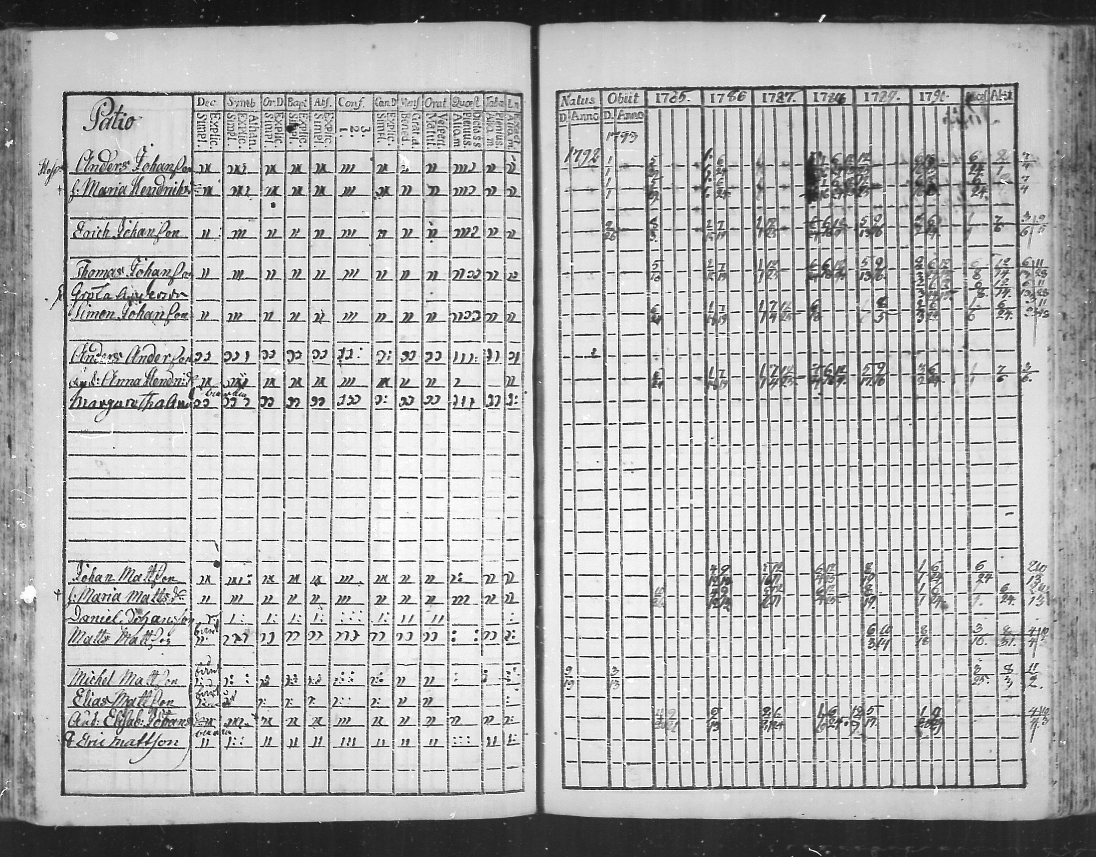 [ ../kirjat/Kirkonkirjat/virolahti/rippikirja_1785-1792_mko47-55/kuvat/151.jpg ]