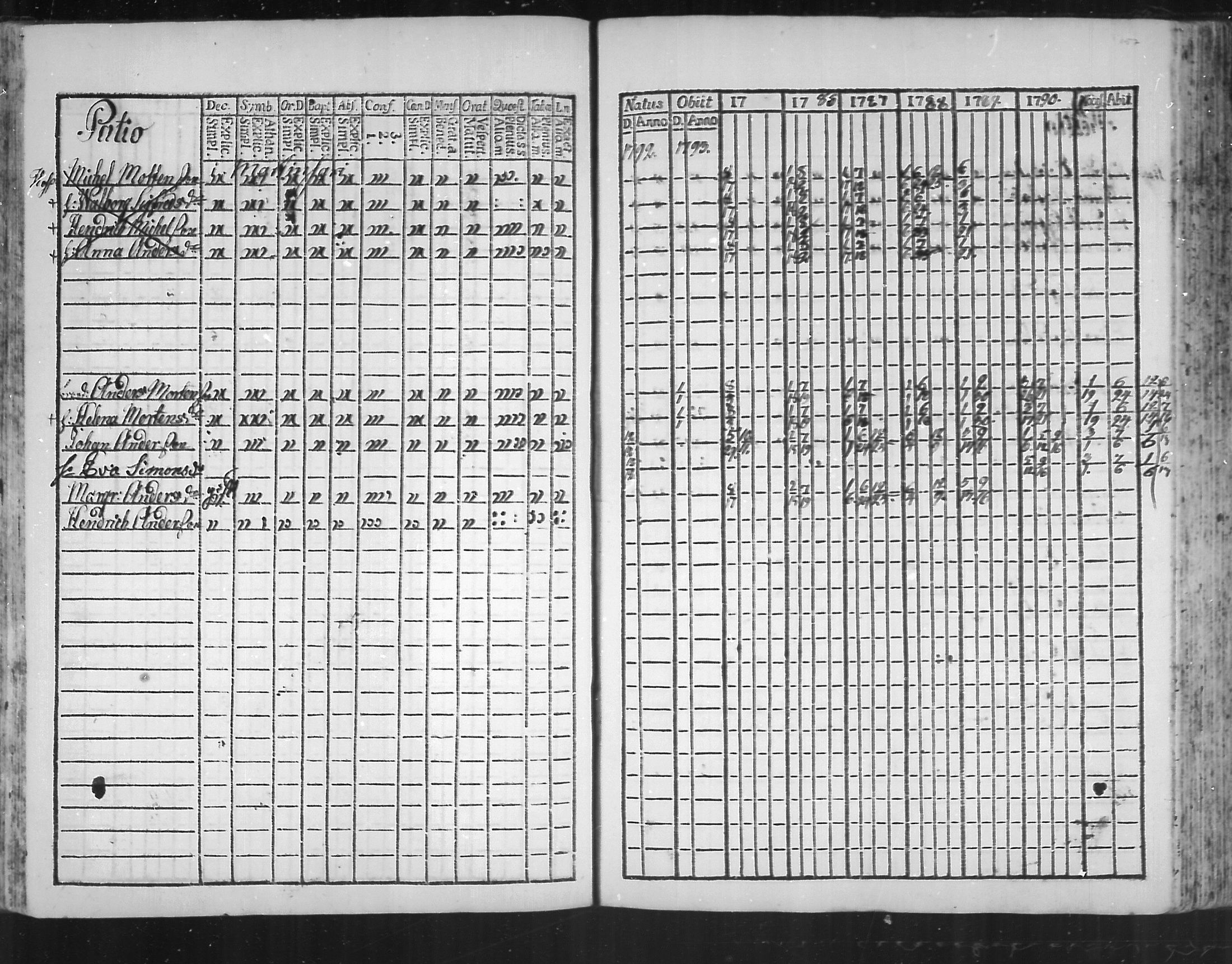 [ ../kirjat/Kirkonkirjat/virolahti/rippikirja_1785-1792_mko47-55/kuvat/152.jpg ]