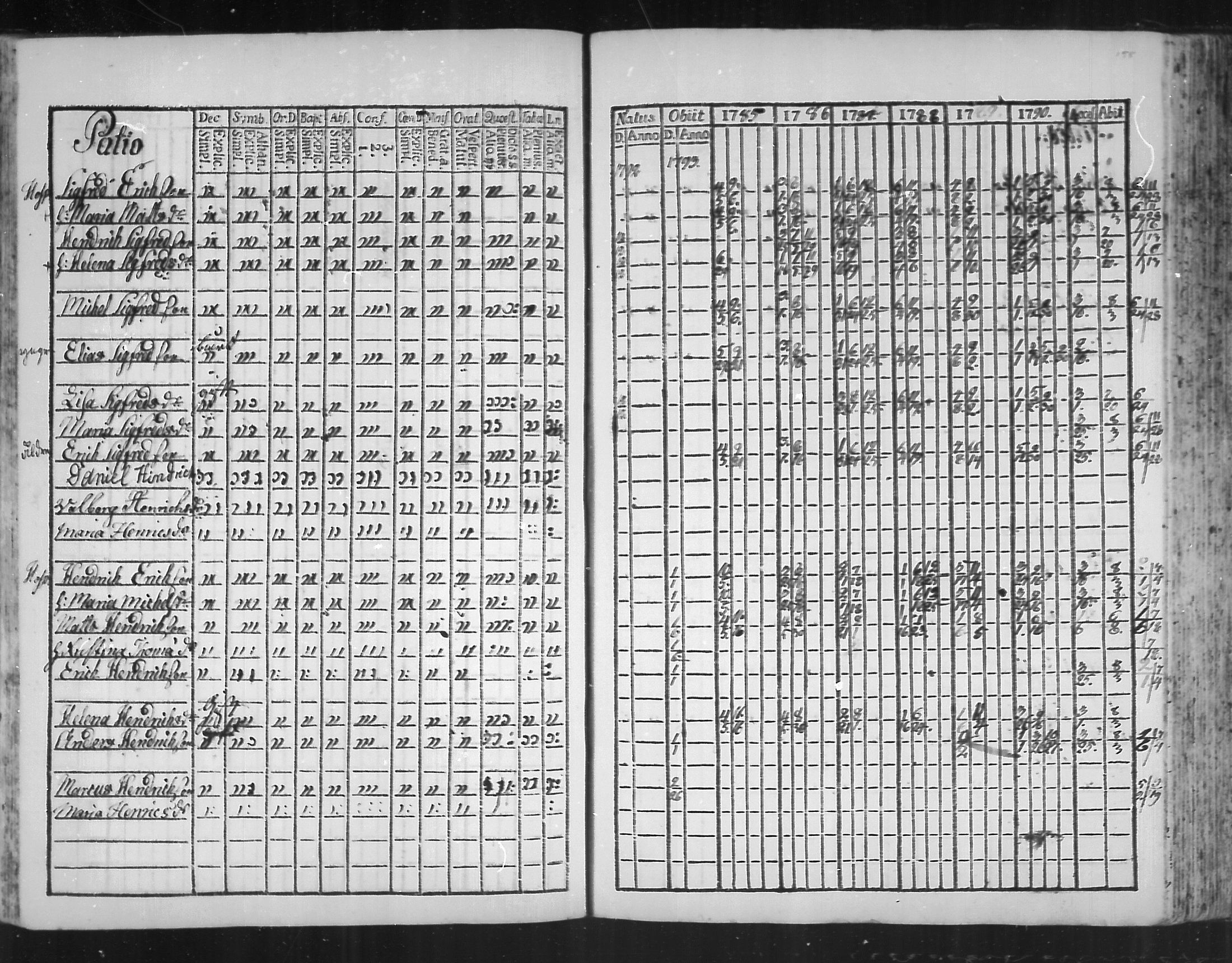 [ ../kirjat/Kirkonkirjat/virolahti/rippikirja_1785-1792_mko47-55/kuvat/153.jpg ]