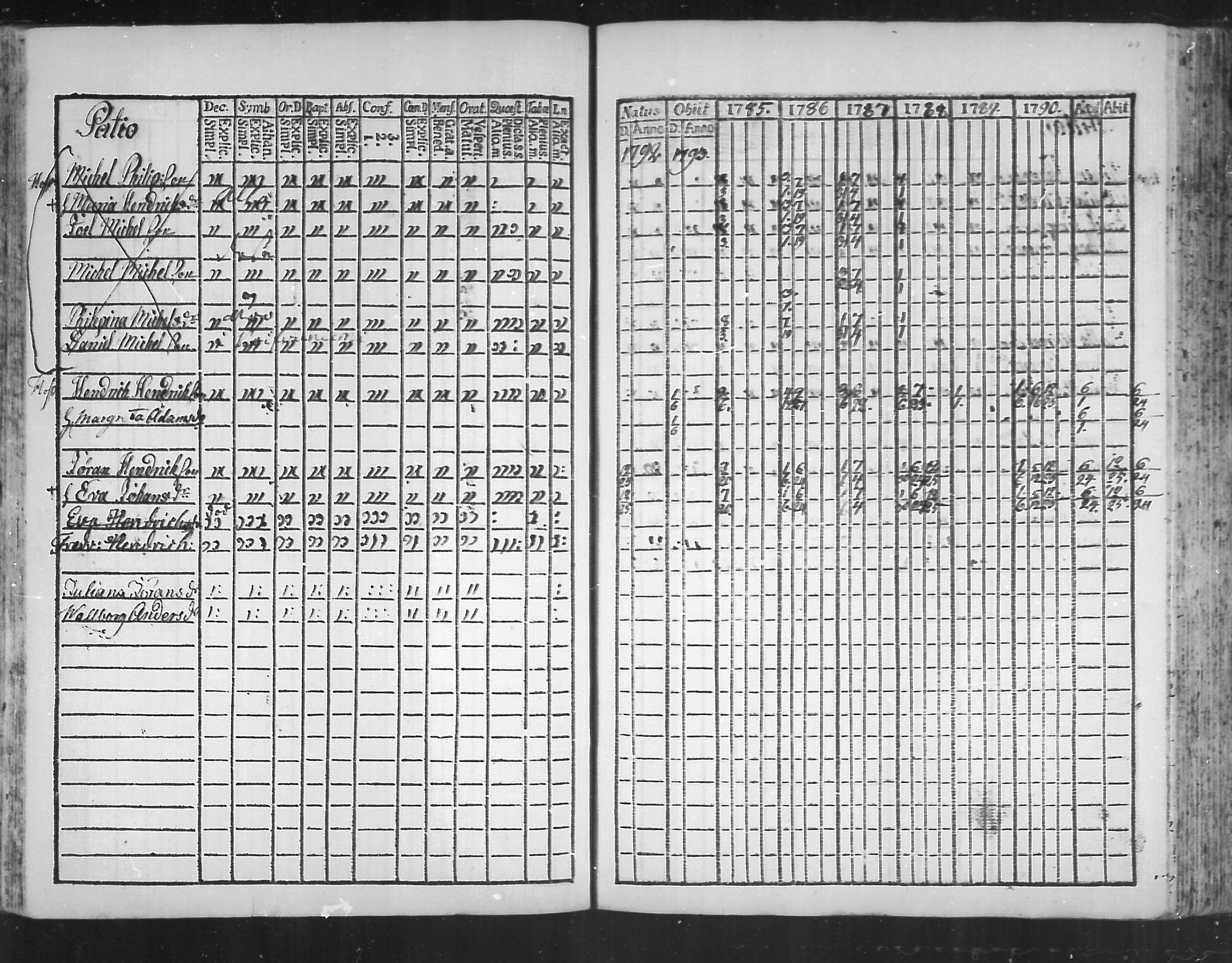 [ ../kirjat/Kirkonkirjat/virolahti/rippikirja_1785-1792_mko47-55/kuvat/155.jpg ]