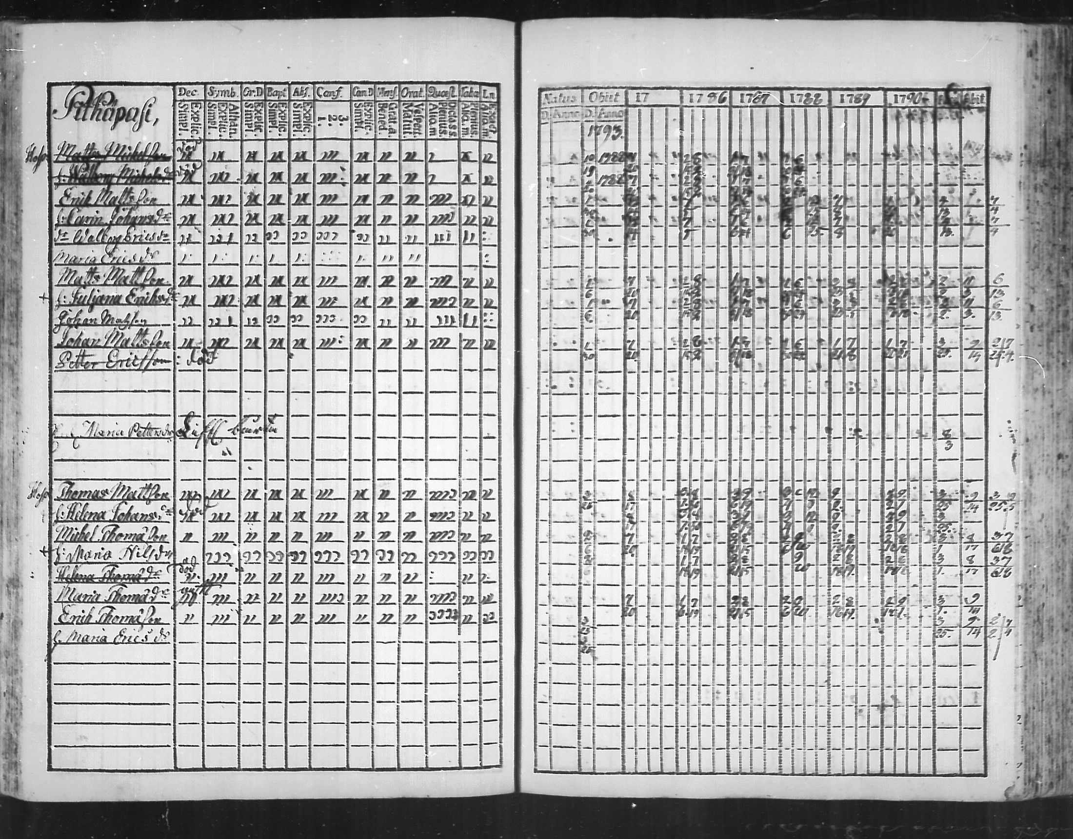 [ ../kirjat/Kirkonkirjat/virolahti/rippikirja_1785-1792_mko47-55/kuvat/157.jpg ]