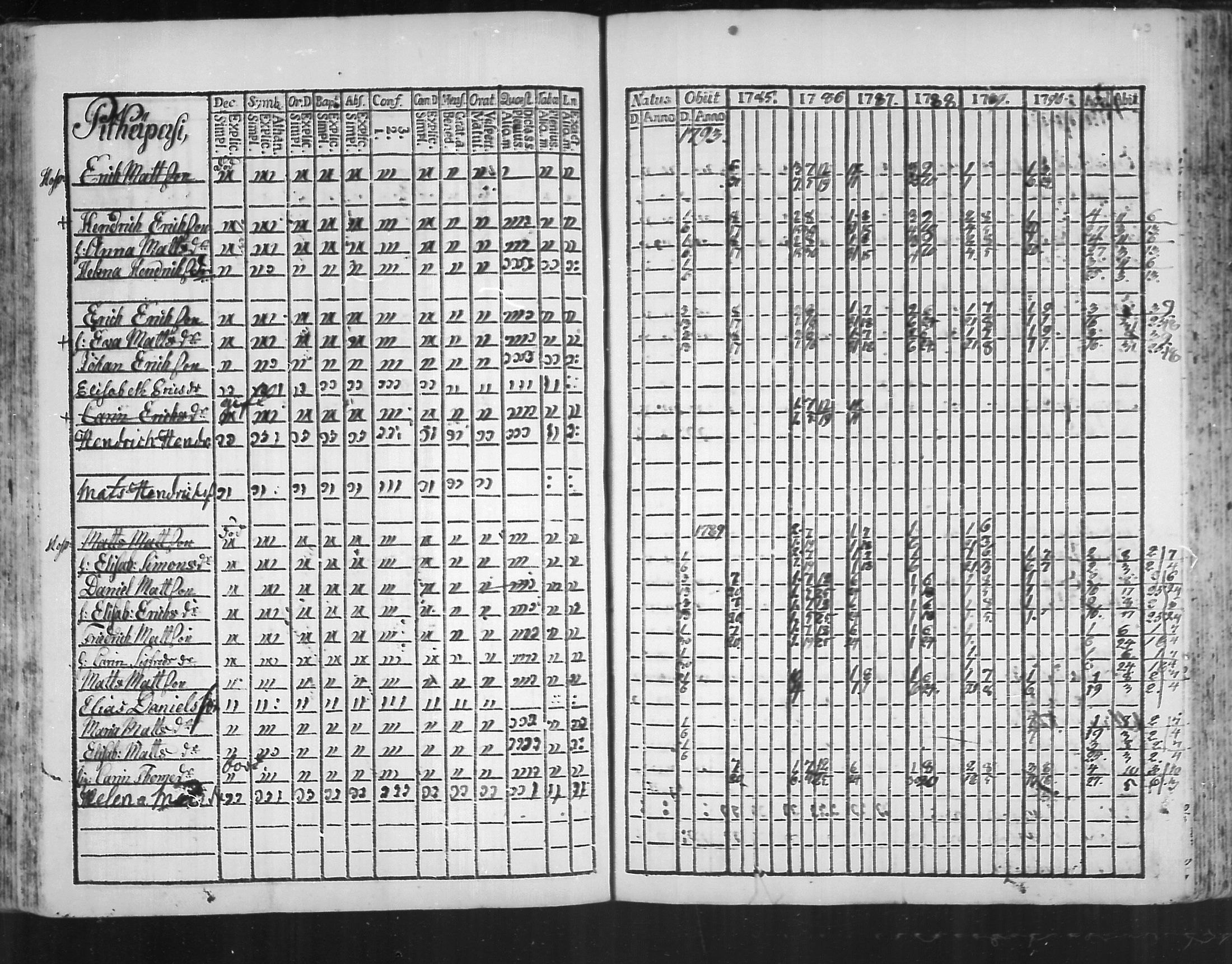 [ ../kirjat/Kirkonkirjat/virolahti/rippikirja_1785-1792_mko47-55/kuvat/158.jpg ]