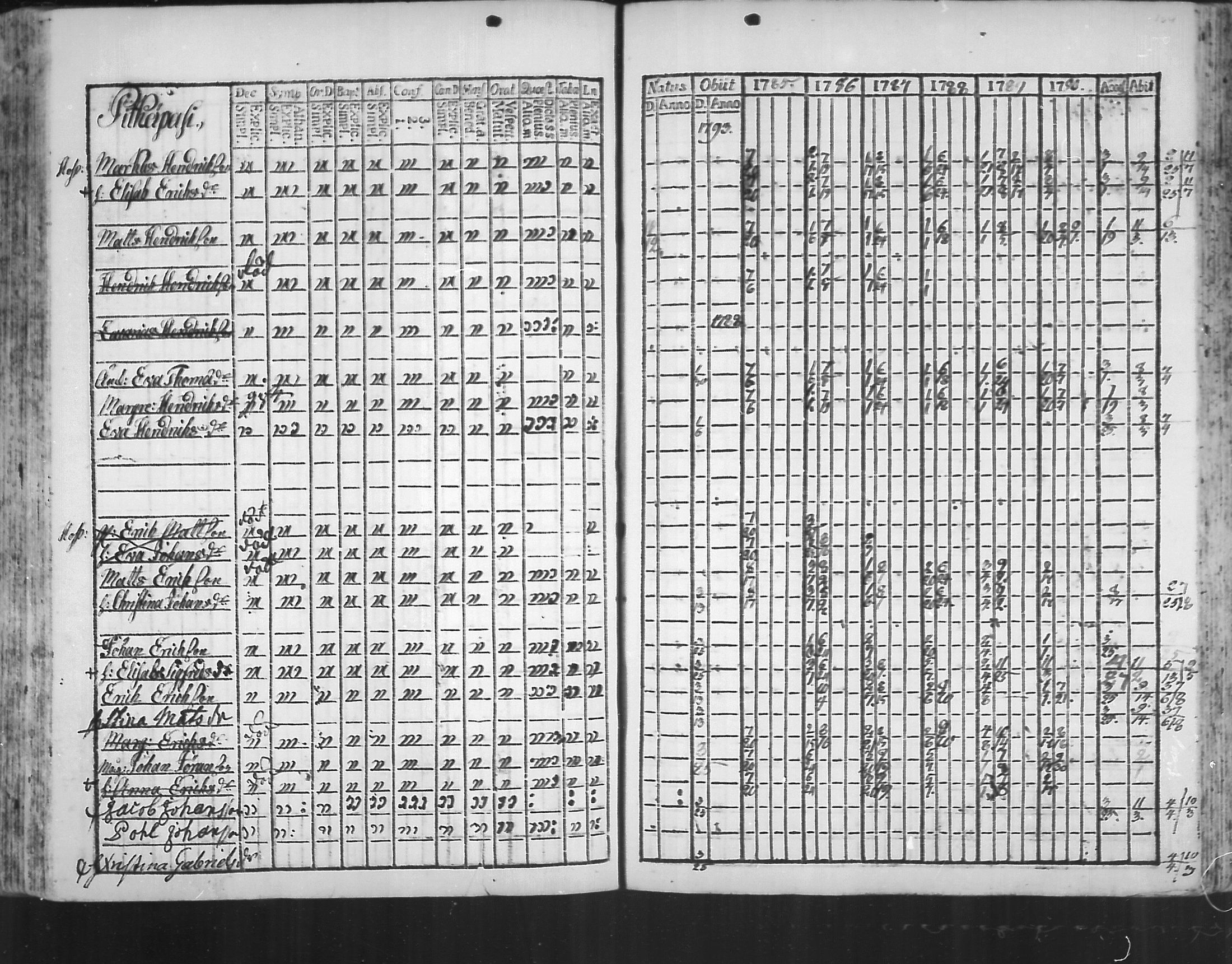 [ ../kirjat/Kirkonkirjat/virolahti/rippikirja_1785-1792_mko47-55/kuvat/159.jpg ]
