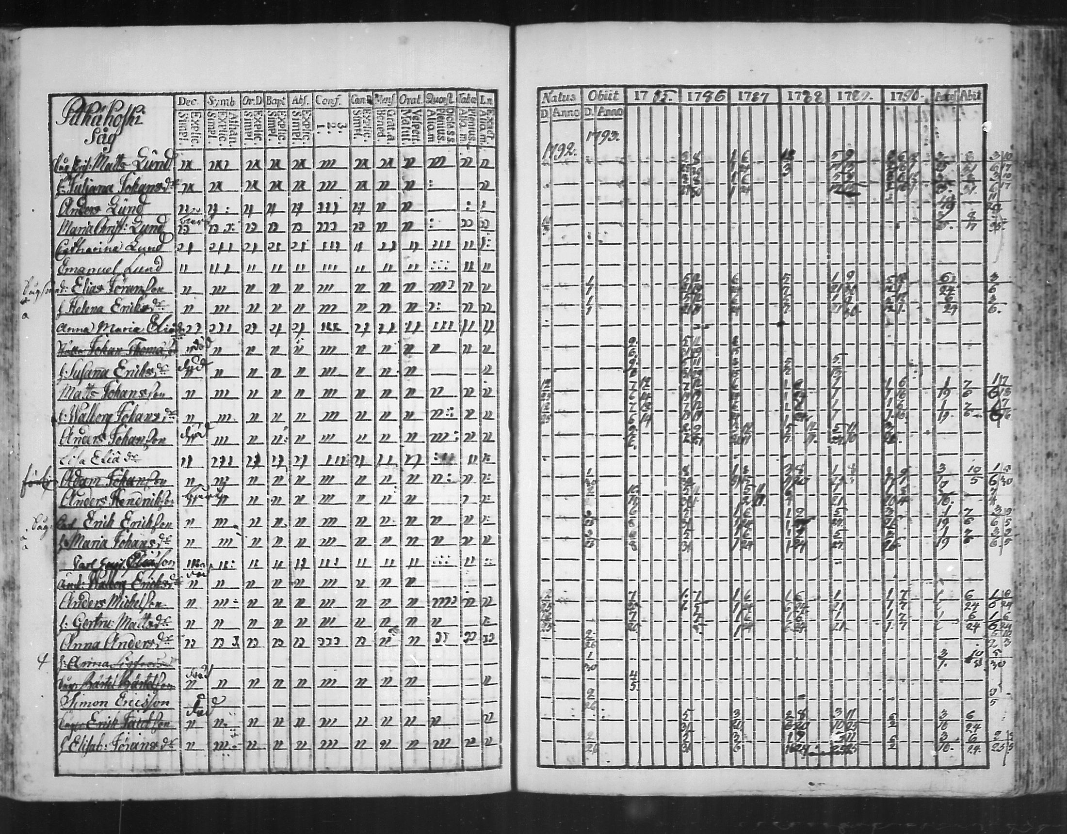 [ ../kirjat/Kirkonkirjat/virolahti/rippikirja_1785-1792_mko47-55/kuvat/160.jpg ]