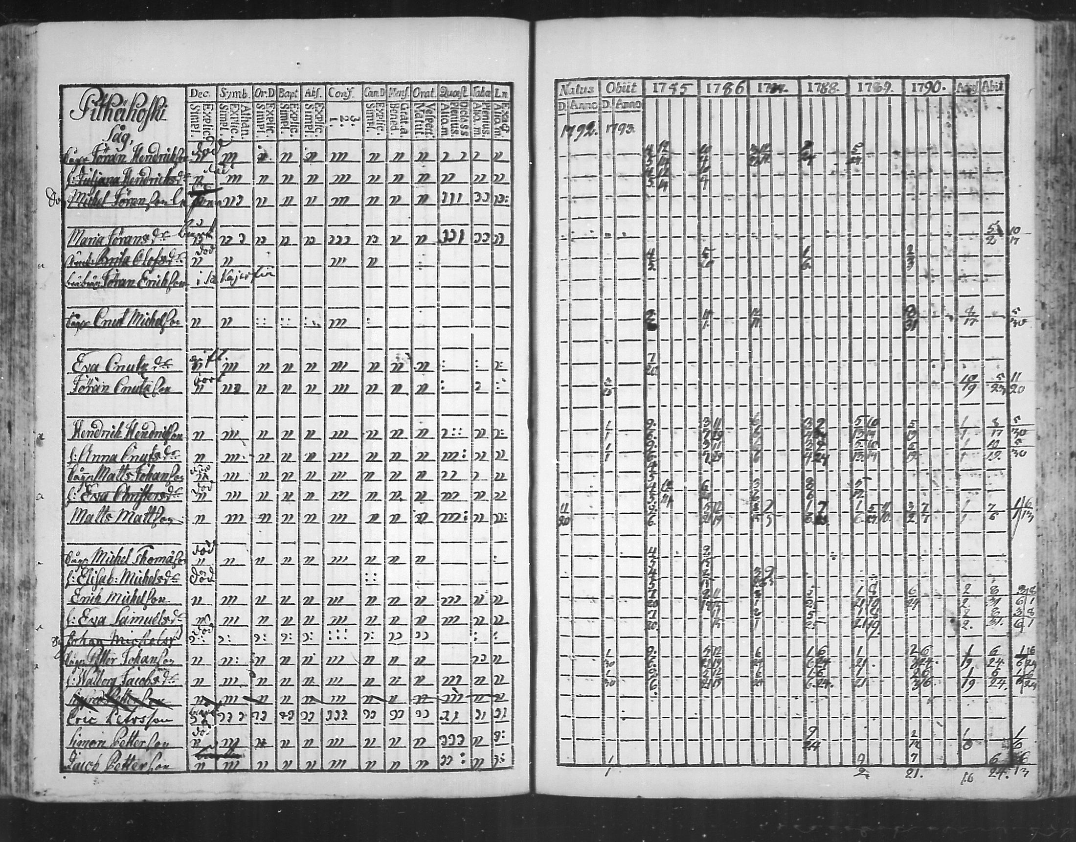 [ ../kirjat/Kirkonkirjat/virolahti/rippikirja_1785-1792_mko47-55/kuvat/161.jpg ]