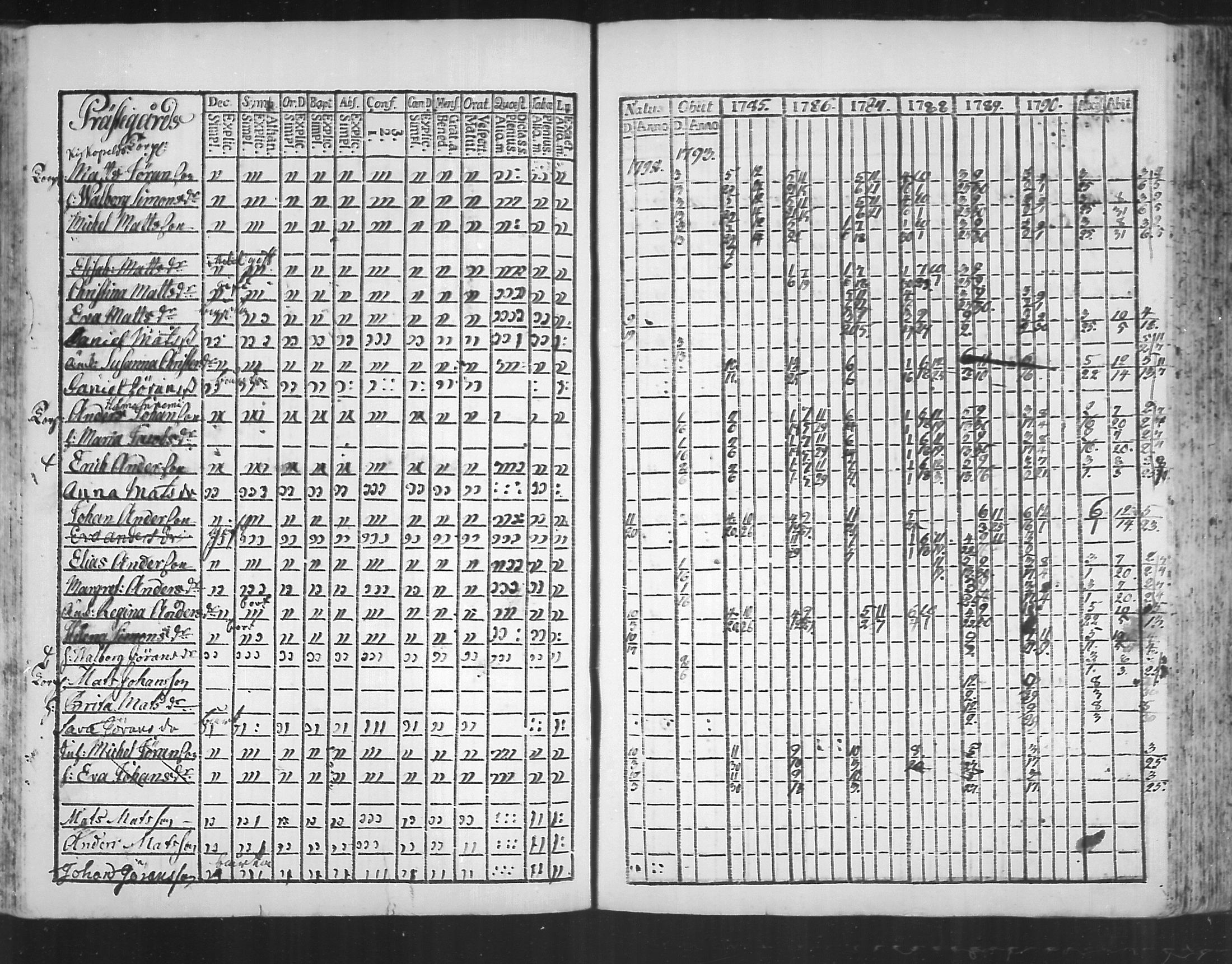 [ ../kirjat/Kirkonkirjat/virolahti/rippikirja_1785-1792_mko47-55/kuvat/164.jpg ]