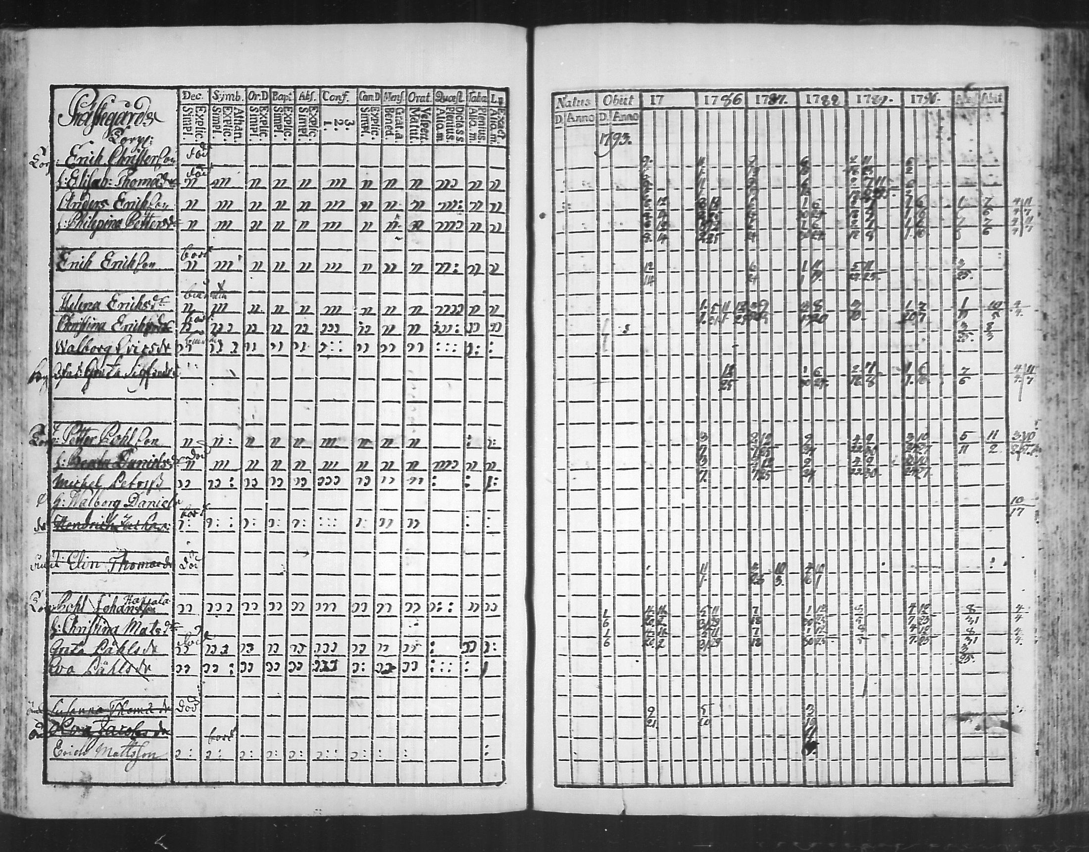 [ ../kirjat/Kirkonkirjat/virolahti/rippikirja_1785-1792_mko47-55/kuvat/165.jpg ]