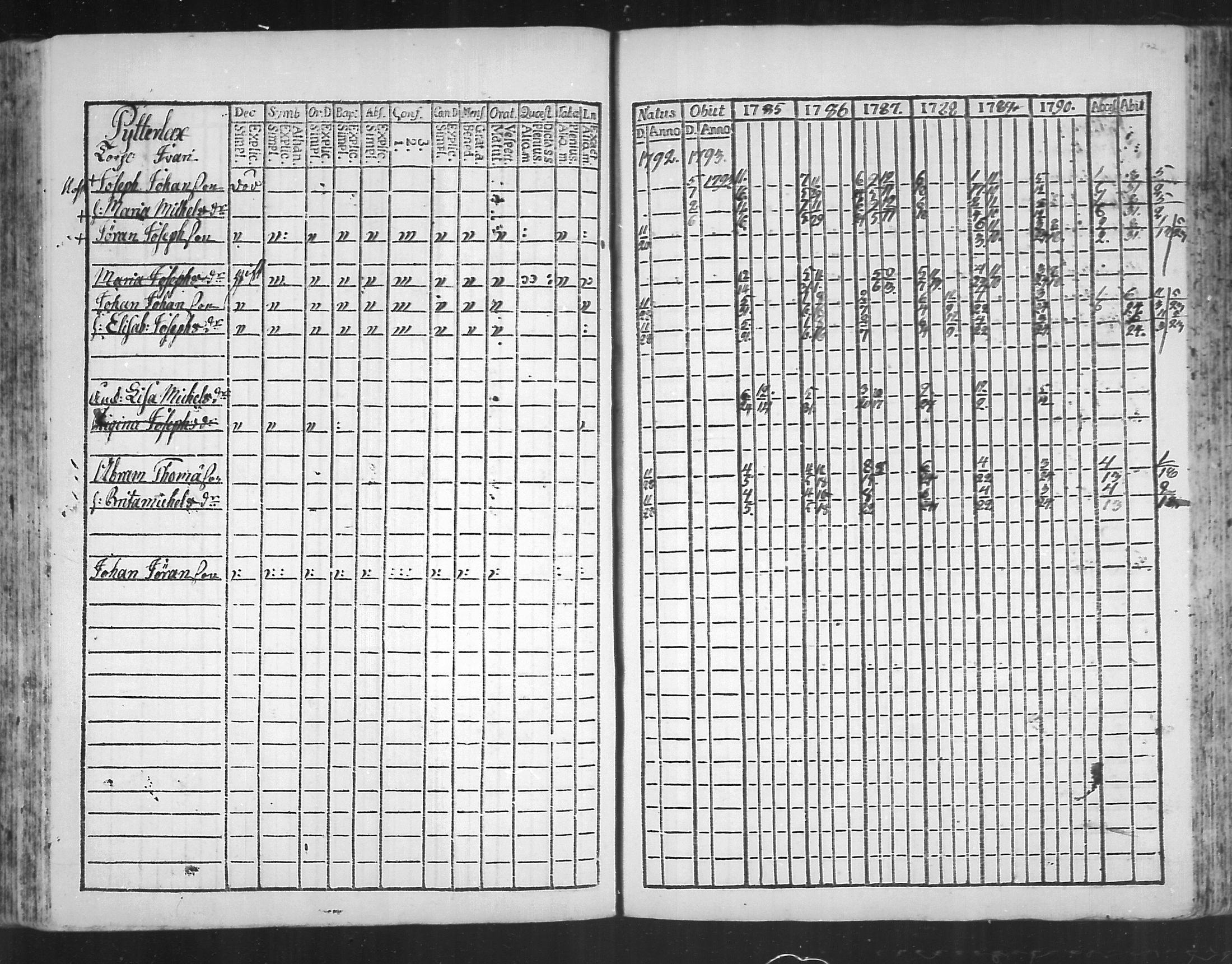 [ ../kirjat/Kirkonkirjat/virolahti/rippikirja_1785-1792_mko47-55/kuvat/167.jpg ]