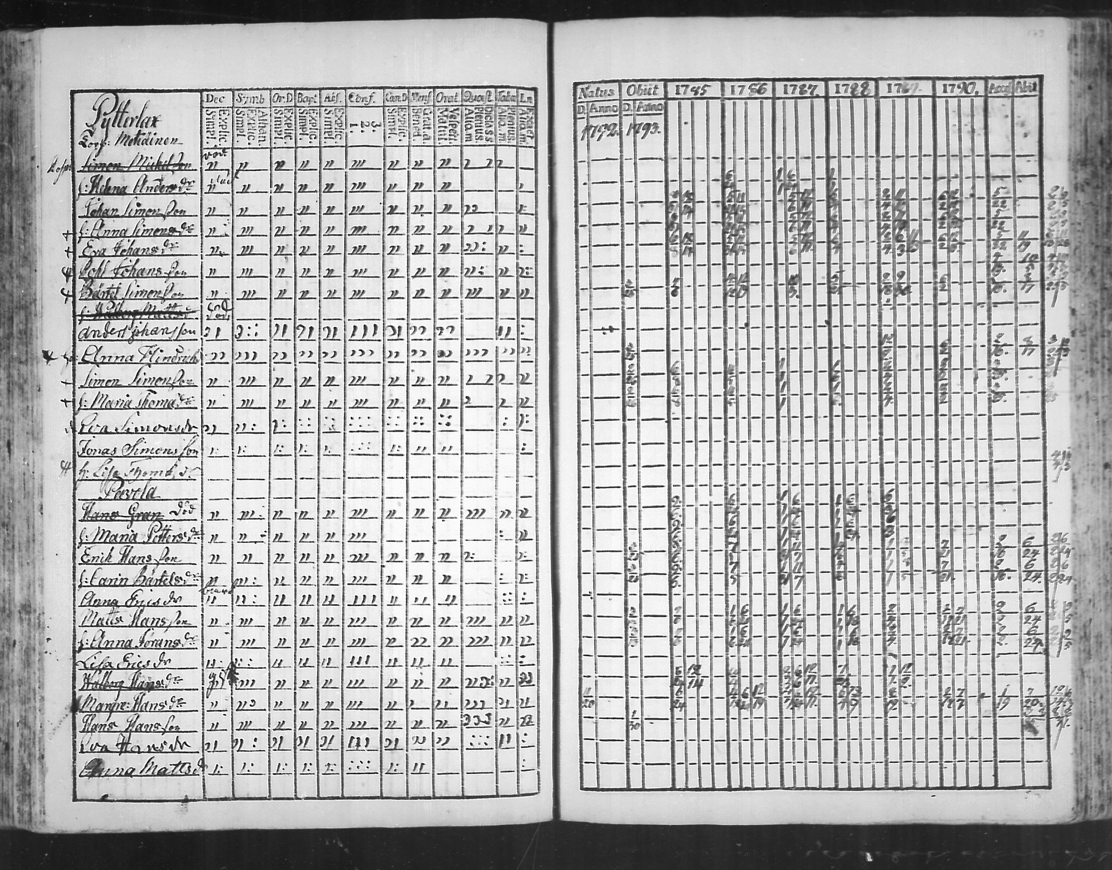 [ ../kirjat/Kirkonkirjat/virolahti/rippikirja_1785-1792_mko47-55/kuvat/168.jpg ]