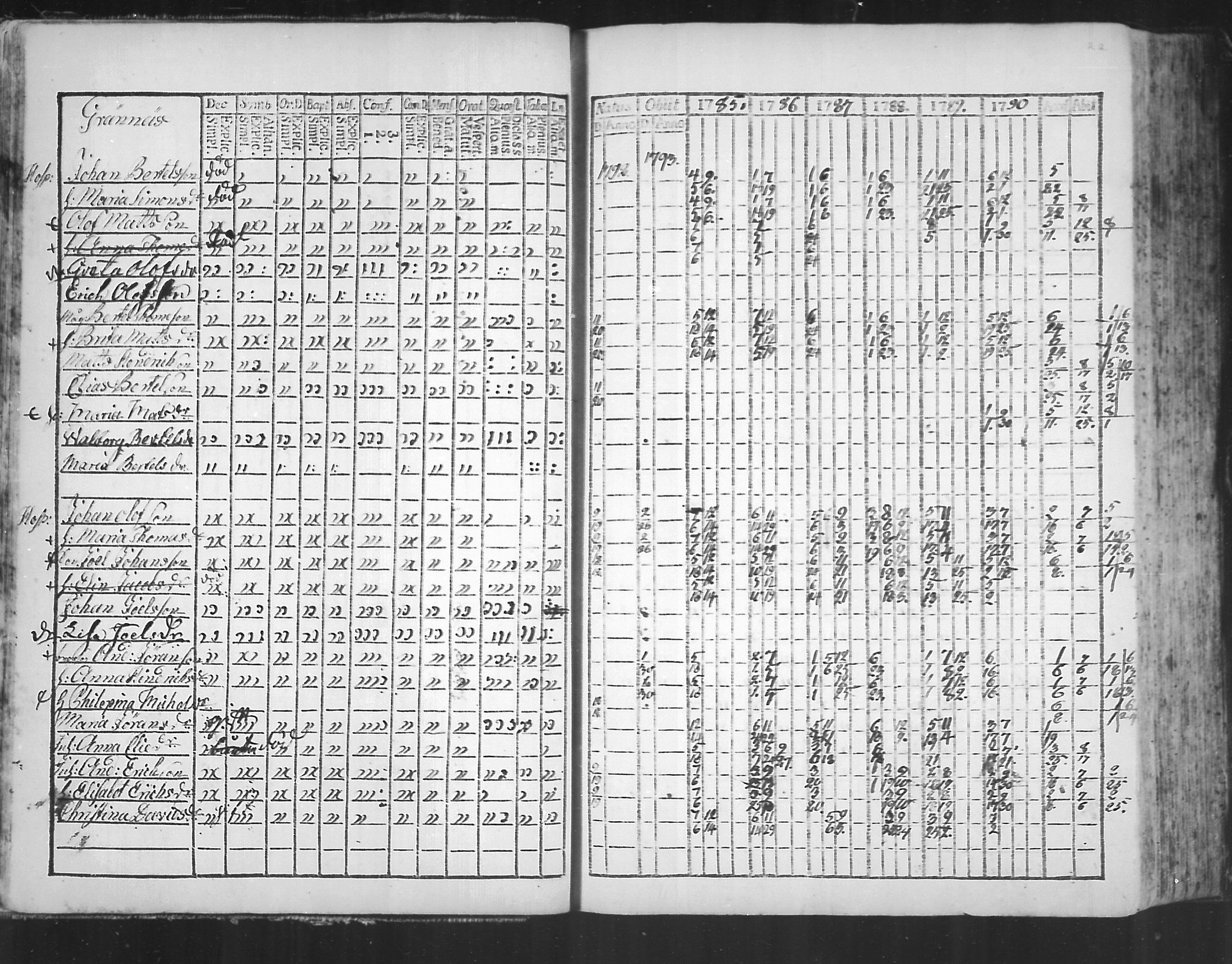 [ ../kirjat/Kirkonkirjat/virolahti/rippikirja_1785-1792_mko47-55/kuvat/17.jpg ]