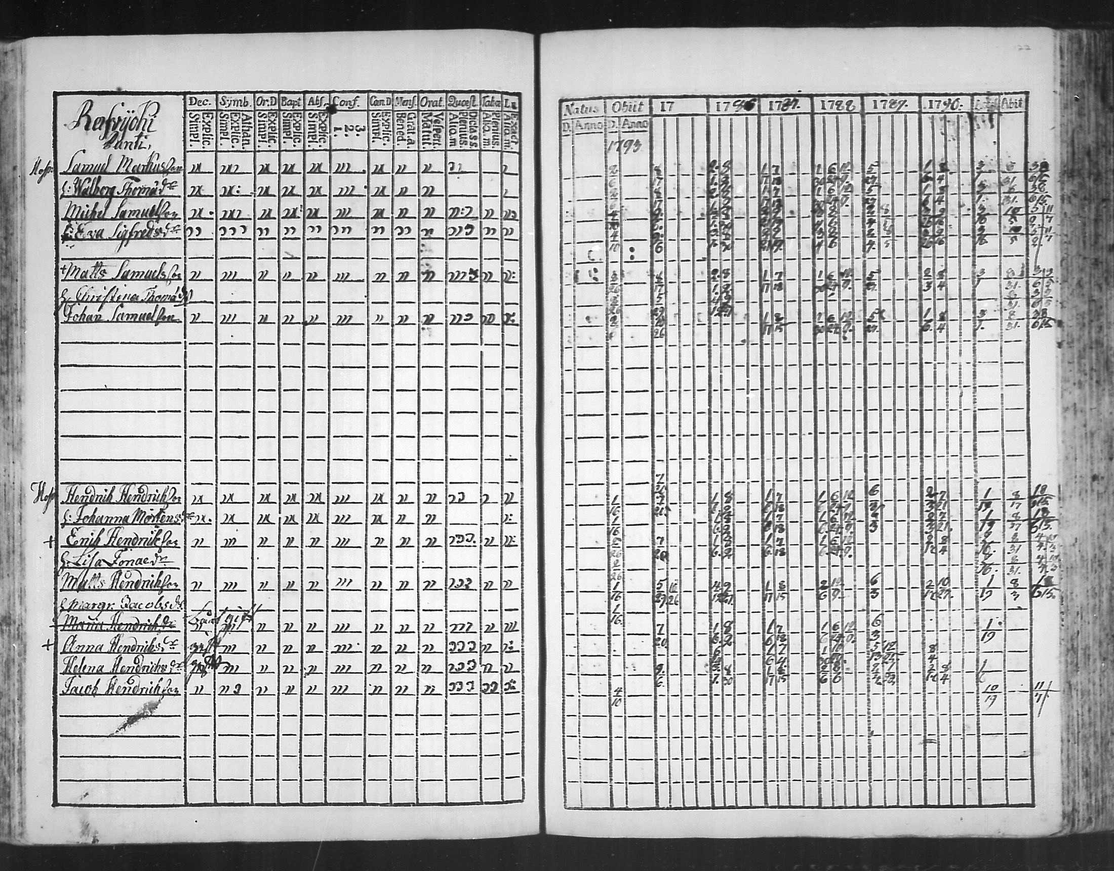 [ ../kirjat/Kirkonkirjat/virolahti/rippikirja_1785-1792_mko47-55/kuvat/172.jpg ]