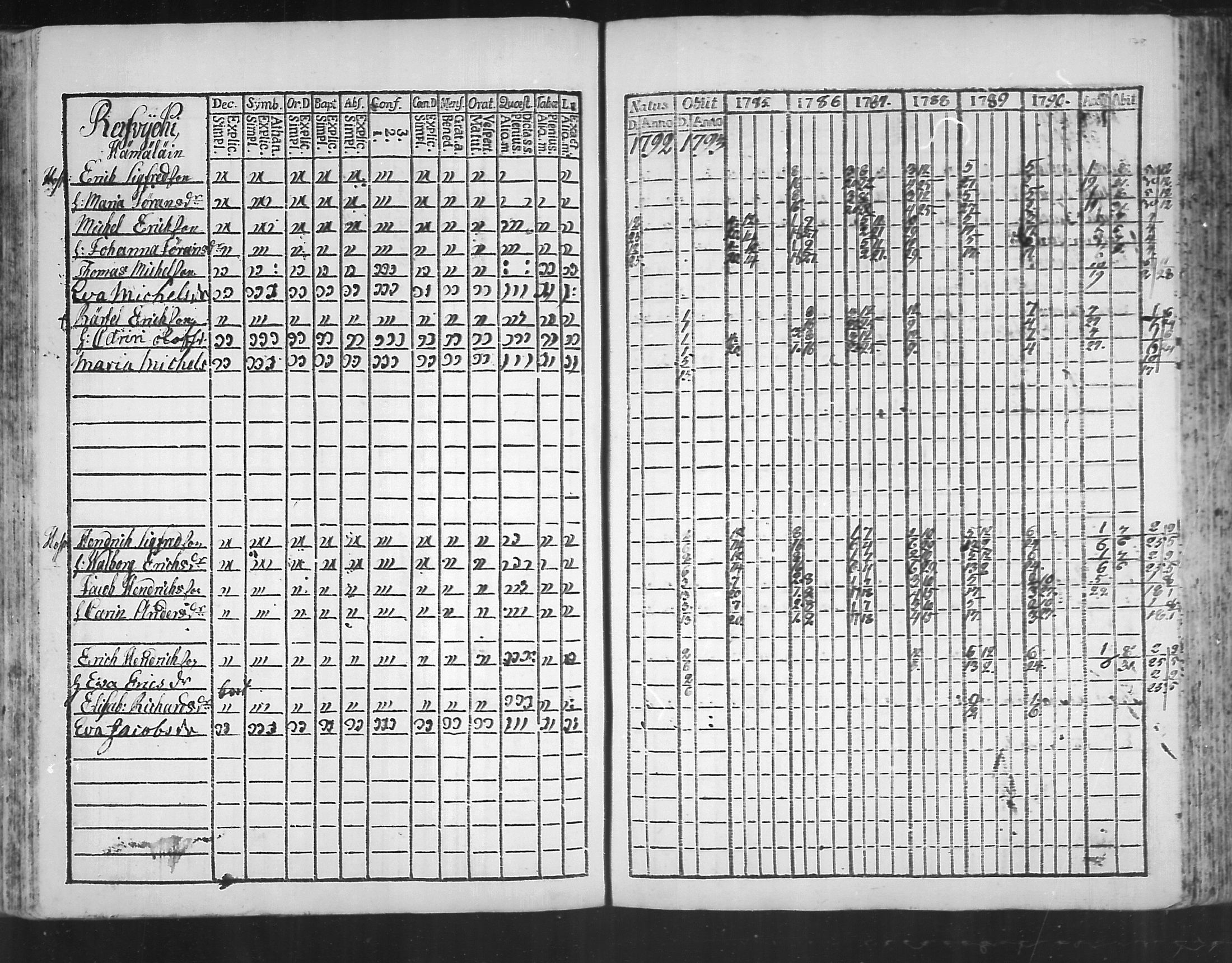 [ ../kirjat/Kirkonkirjat/virolahti/rippikirja_1785-1792_mko47-55/kuvat/173.jpg ]