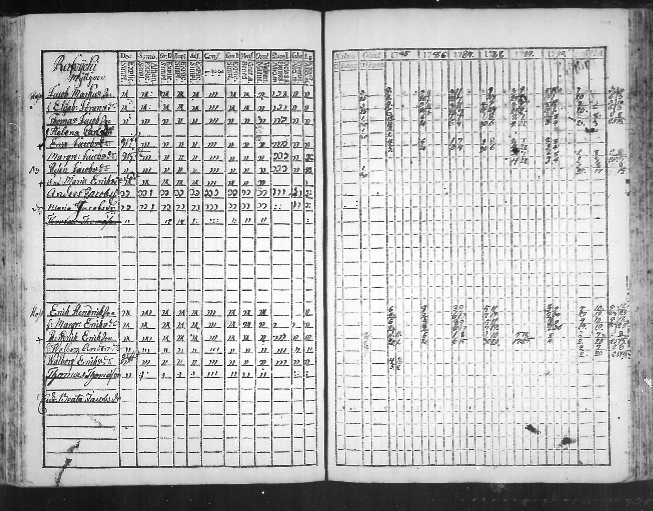 [ ../kirjat/Kirkonkirjat/virolahti/rippikirja_1785-1792_mko47-55/kuvat/174.jpg ]