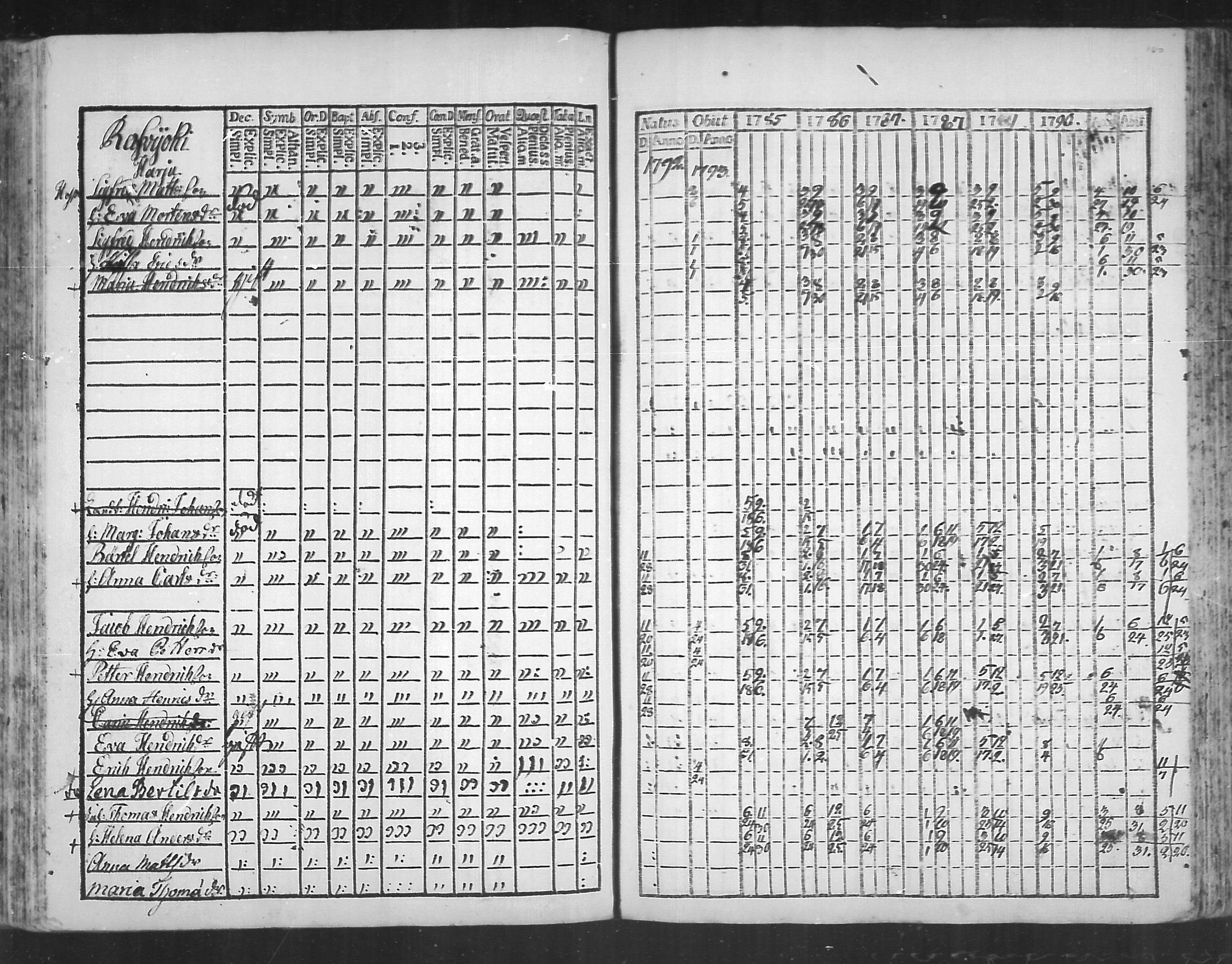 [ ../kirjat/Kirkonkirjat/virolahti/rippikirja_1785-1792_mko47-55/kuvat/175.jpg ]