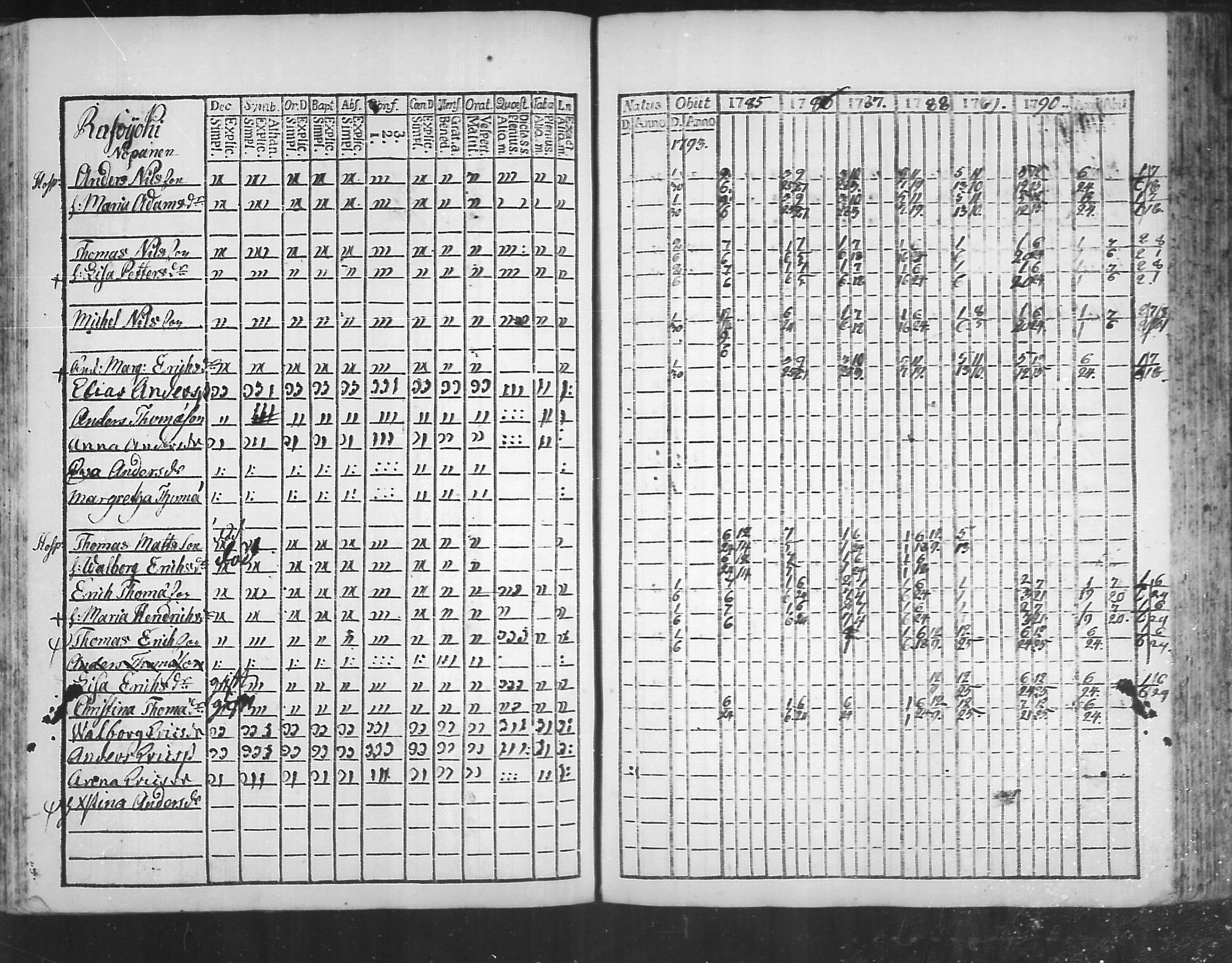 [ ../kirjat/Kirkonkirjat/virolahti/rippikirja_1785-1792_mko47-55/kuvat/176.jpg ]