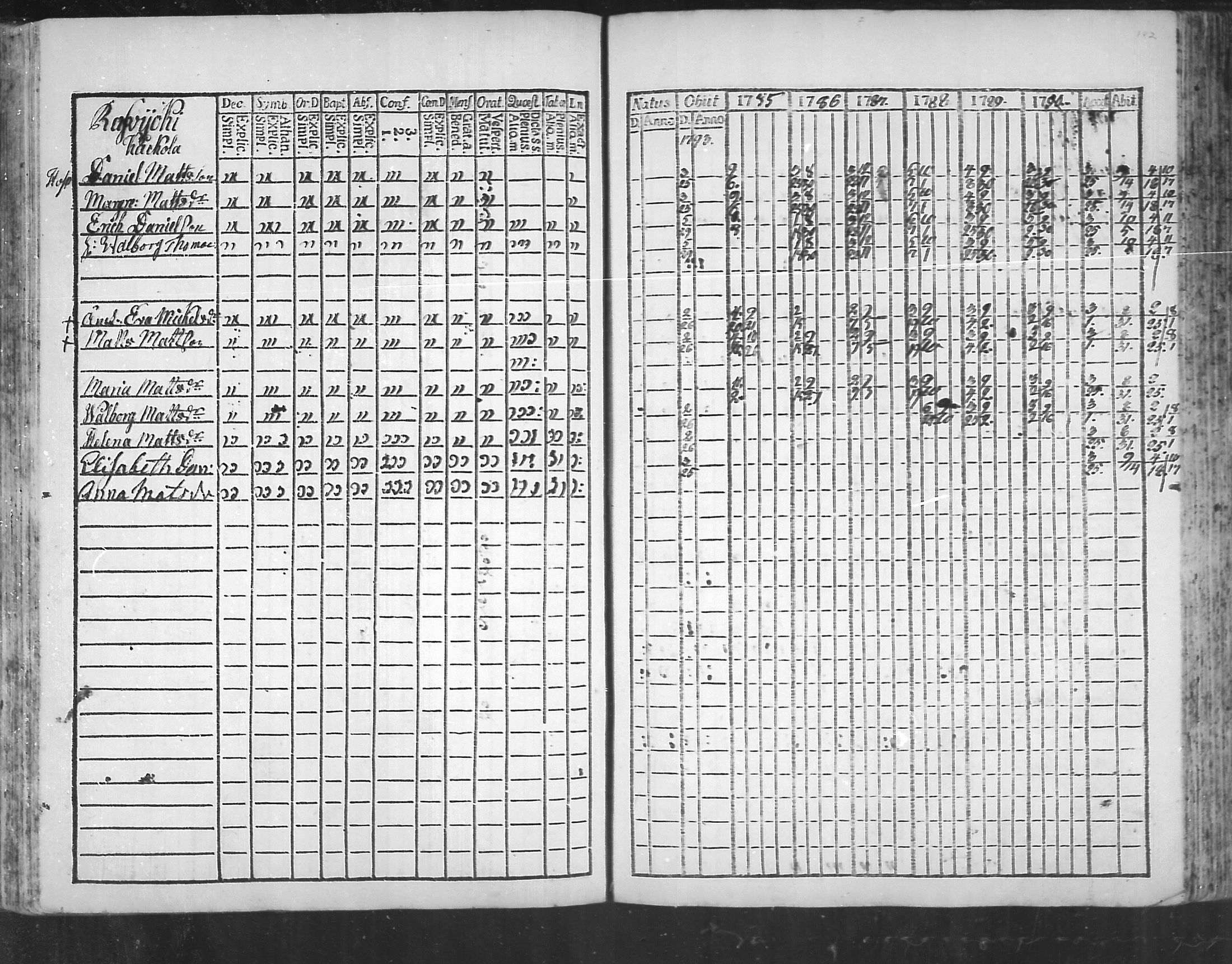 [ ../kirjat/Kirkonkirjat/virolahti/rippikirja_1785-1792_mko47-55/kuvat/177.jpg ]