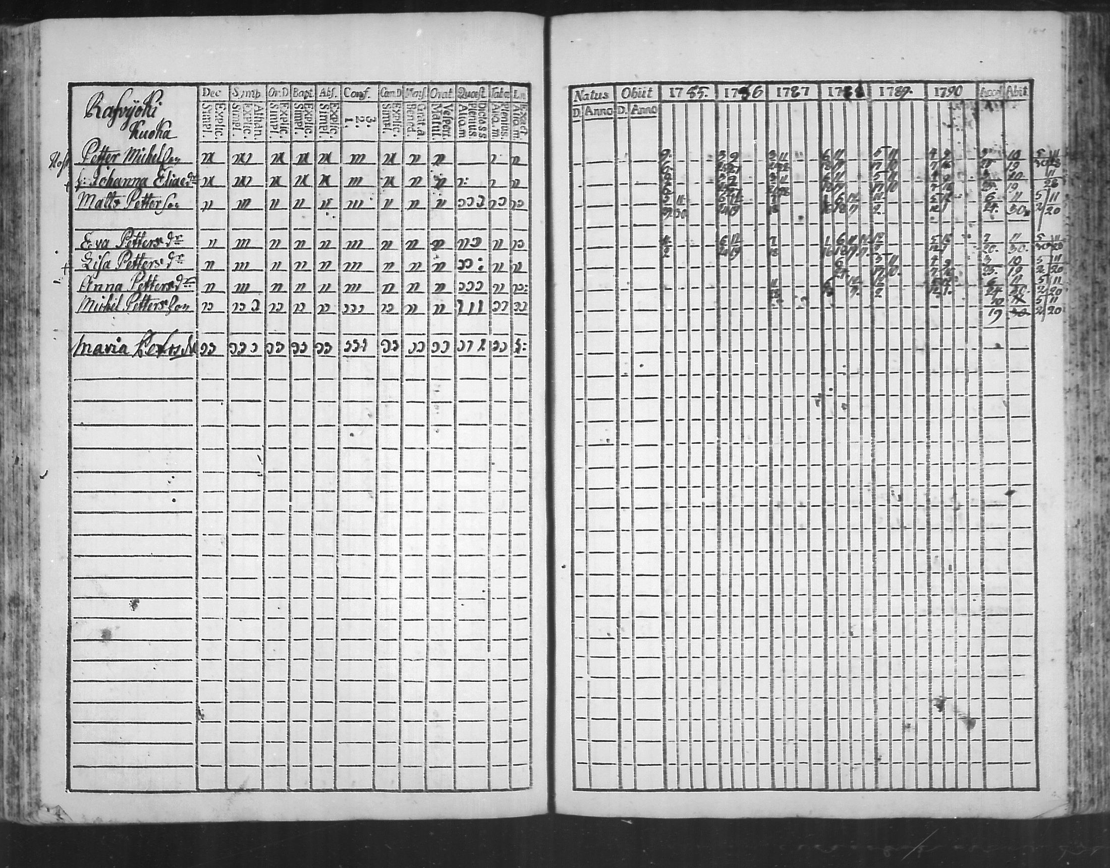 [ ../kirjat/Kirkonkirjat/virolahti/rippikirja_1785-1792_mko47-55/kuvat/179.jpg ]