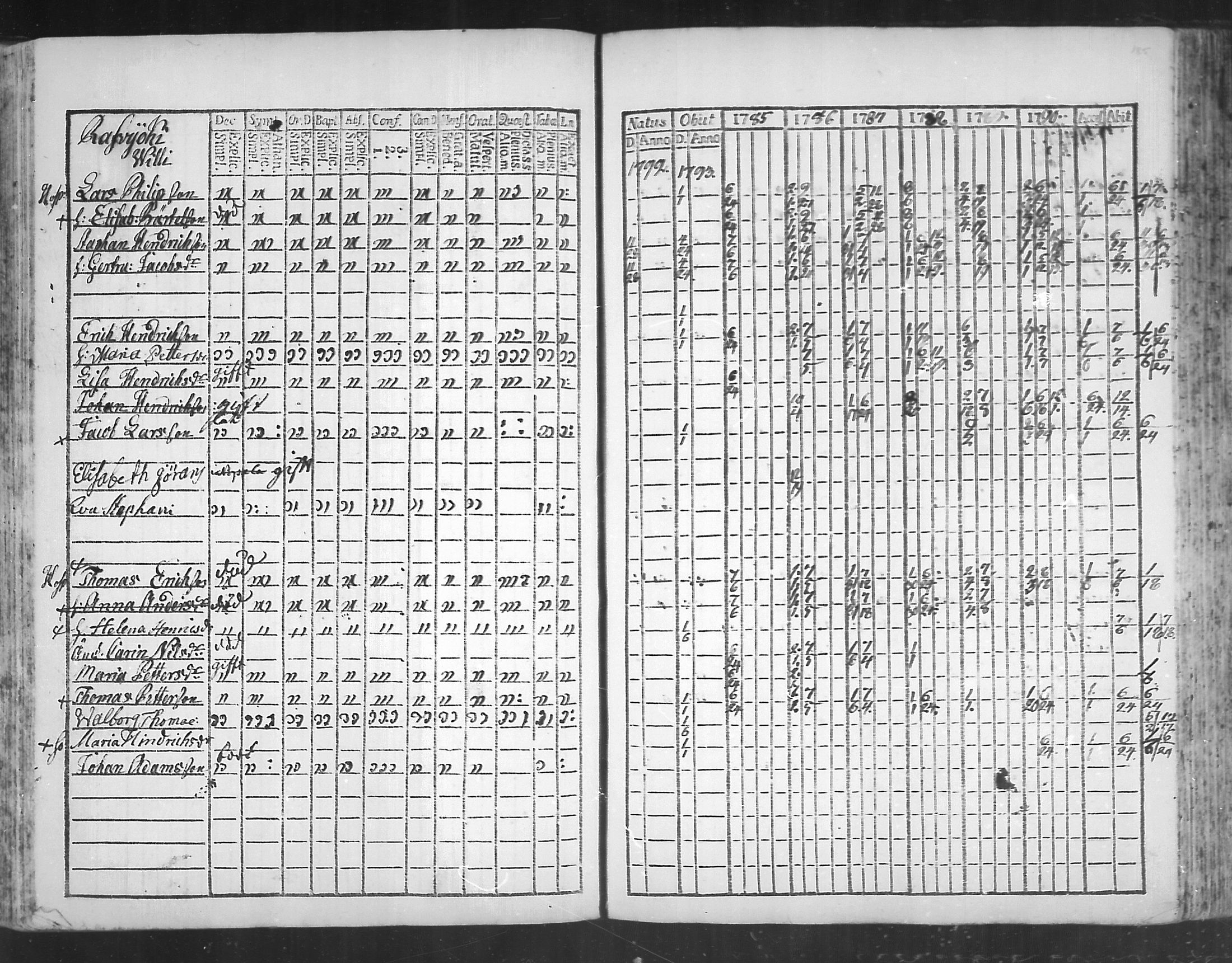 [ ../kirjat/Kirkonkirjat/virolahti/rippikirja_1785-1792_mko47-55/kuvat/180.jpg ]
