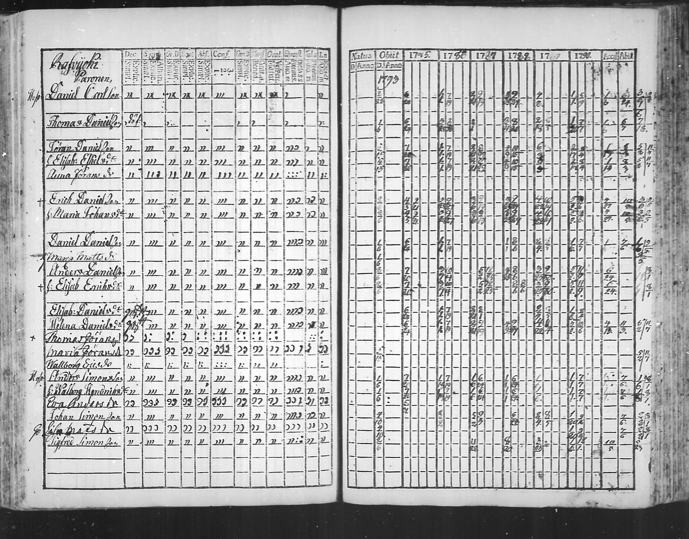 [ ../kirjat/Kirkonkirjat/virolahti/rippikirja_1785-1792_mko47-55/kuvat/182.jpg ]