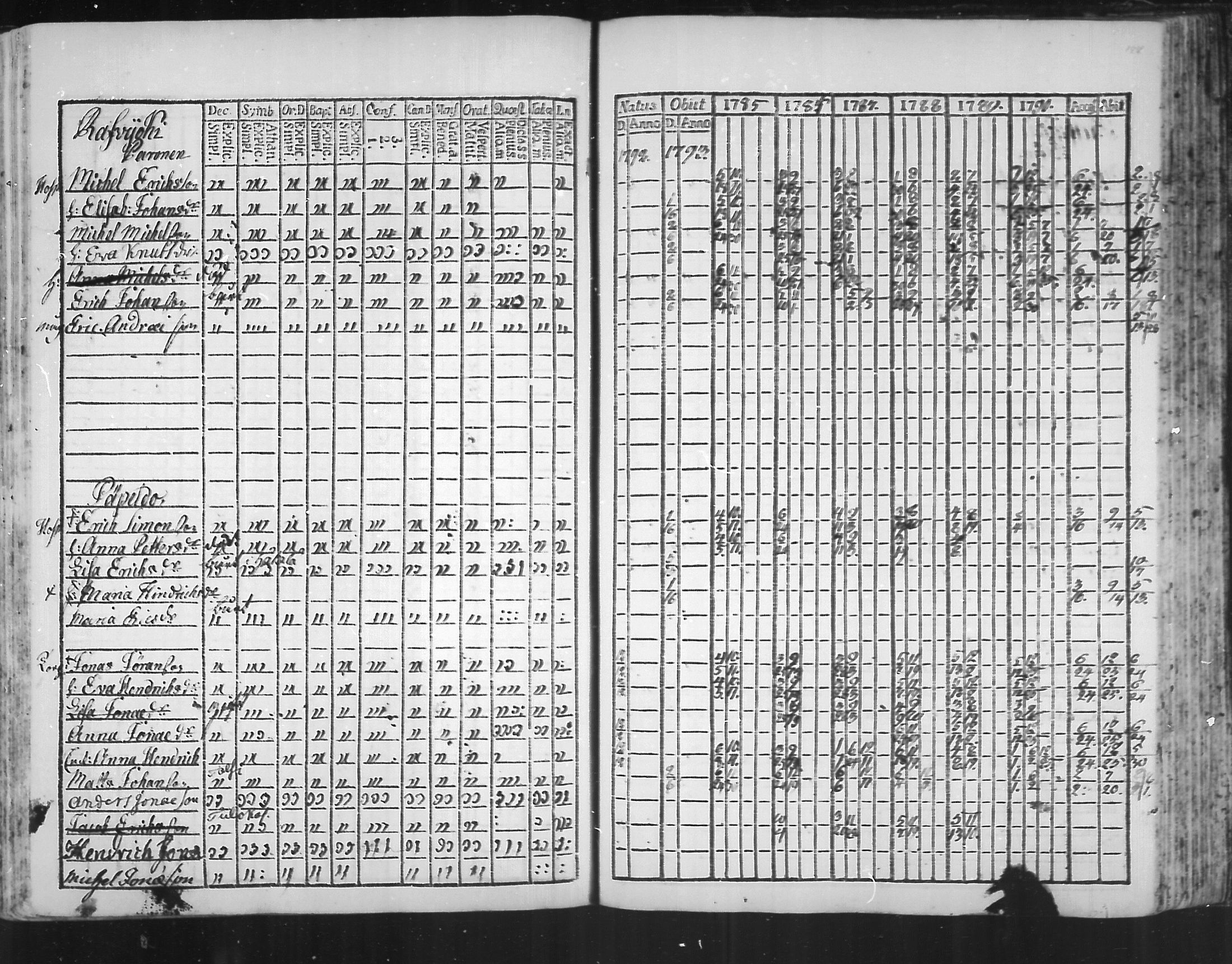 [ ../kirjat/Kirkonkirjat/virolahti/rippikirja_1785-1792_mko47-55/kuvat/183.jpg ]