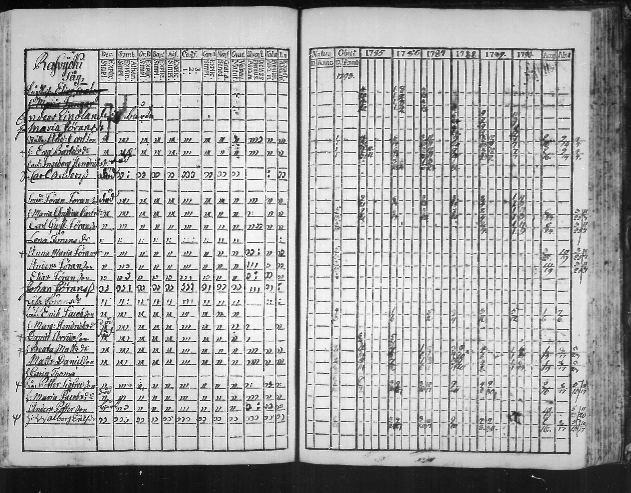 [ ../kirjat/Kirkonkirjat/virolahti/rippikirja_1785-1792_mko47-55/kuvat/184.jpg ]