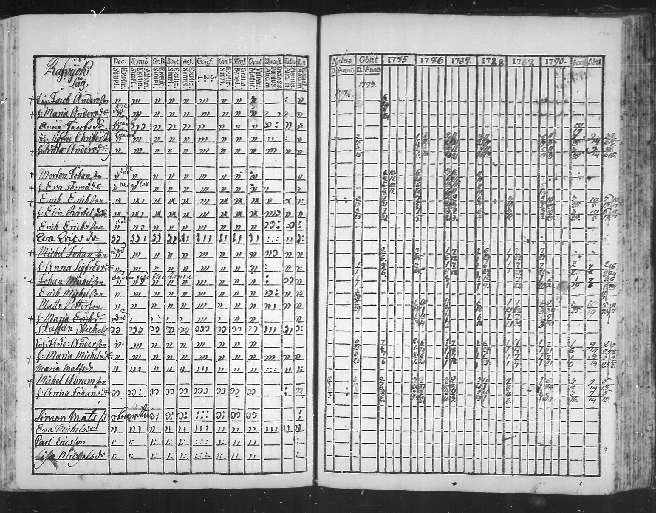 [ ../kirjat/Kirkonkirjat/virolahti/rippikirja_1785-1792_mko47-55/kuvat/185.jpg ]