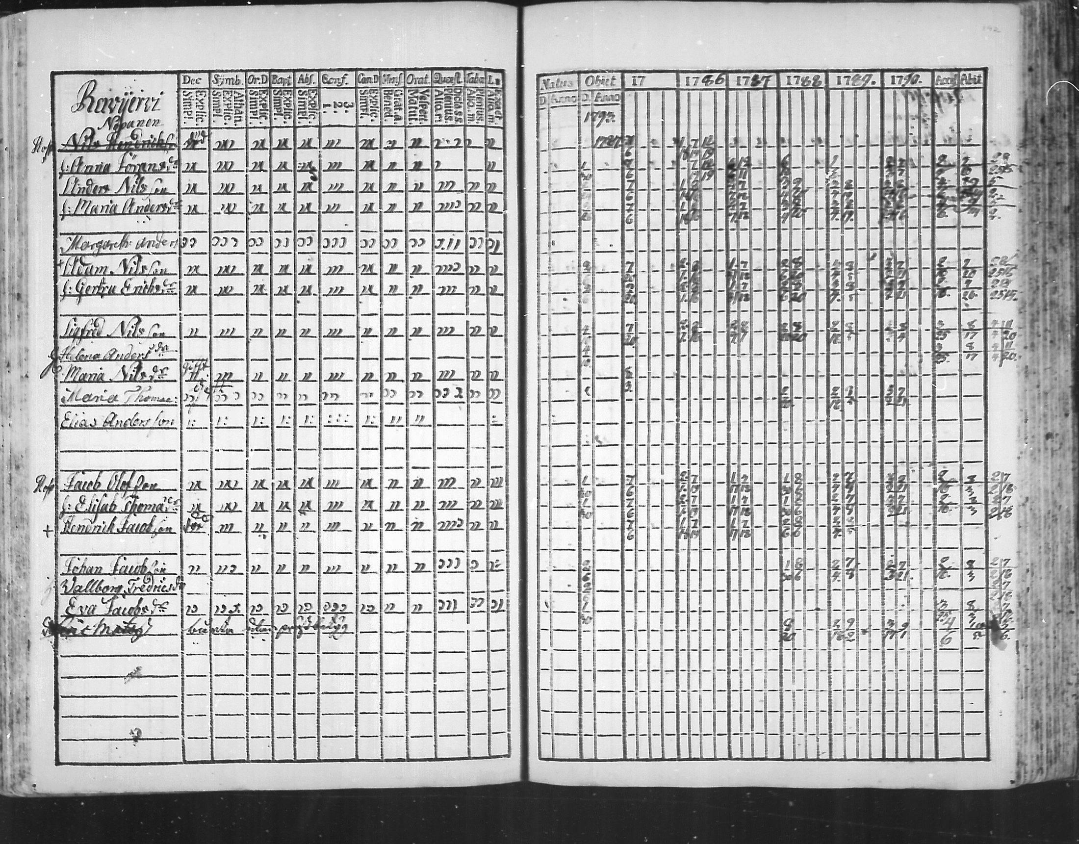 [ ../kirjat/Kirkonkirjat/virolahti/rippikirja_1785-1792_mko47-55/kuvat/187.jpg ]