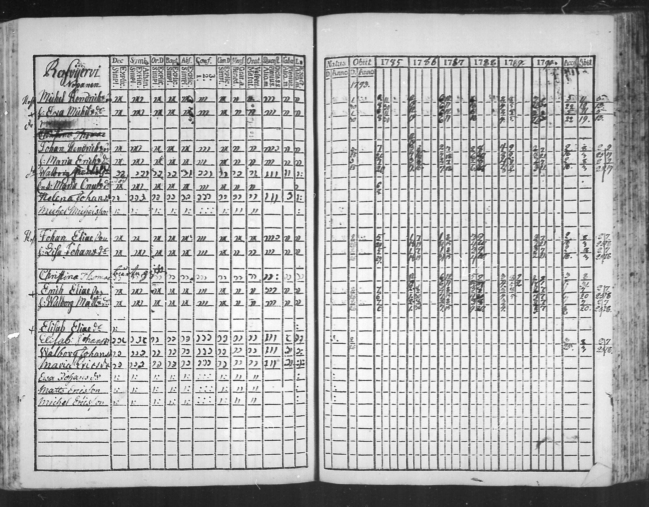 [ ../kirjat/Kirkonkirjat/virolahti/rippikirja_1785-1792_mko47-55/kuvat/188.jpg ]