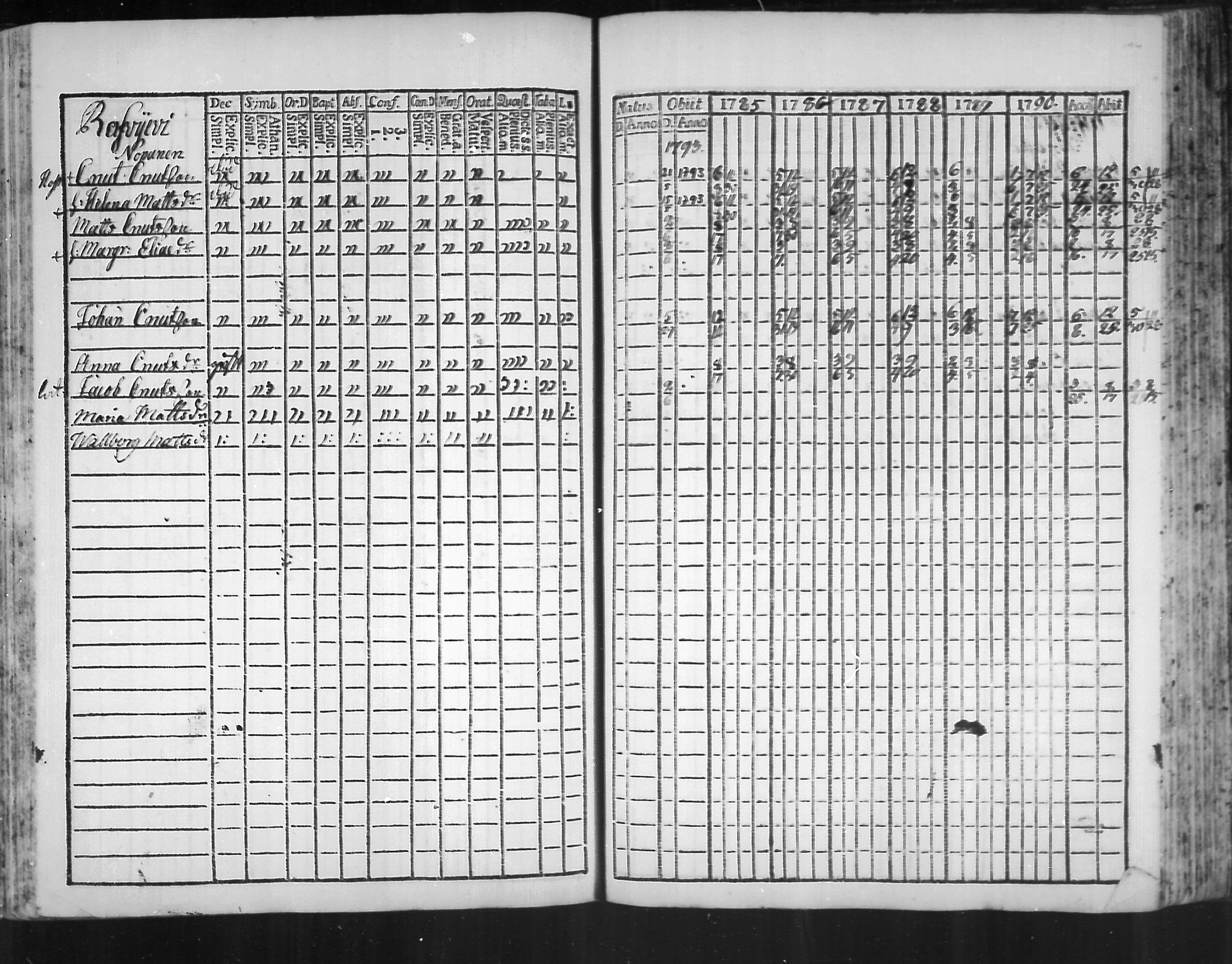 [ ../kirjat/Kirkonkirjat/virolahti/rippikirja_1785-1792_mko47-55/kuvat/189.jpg ]