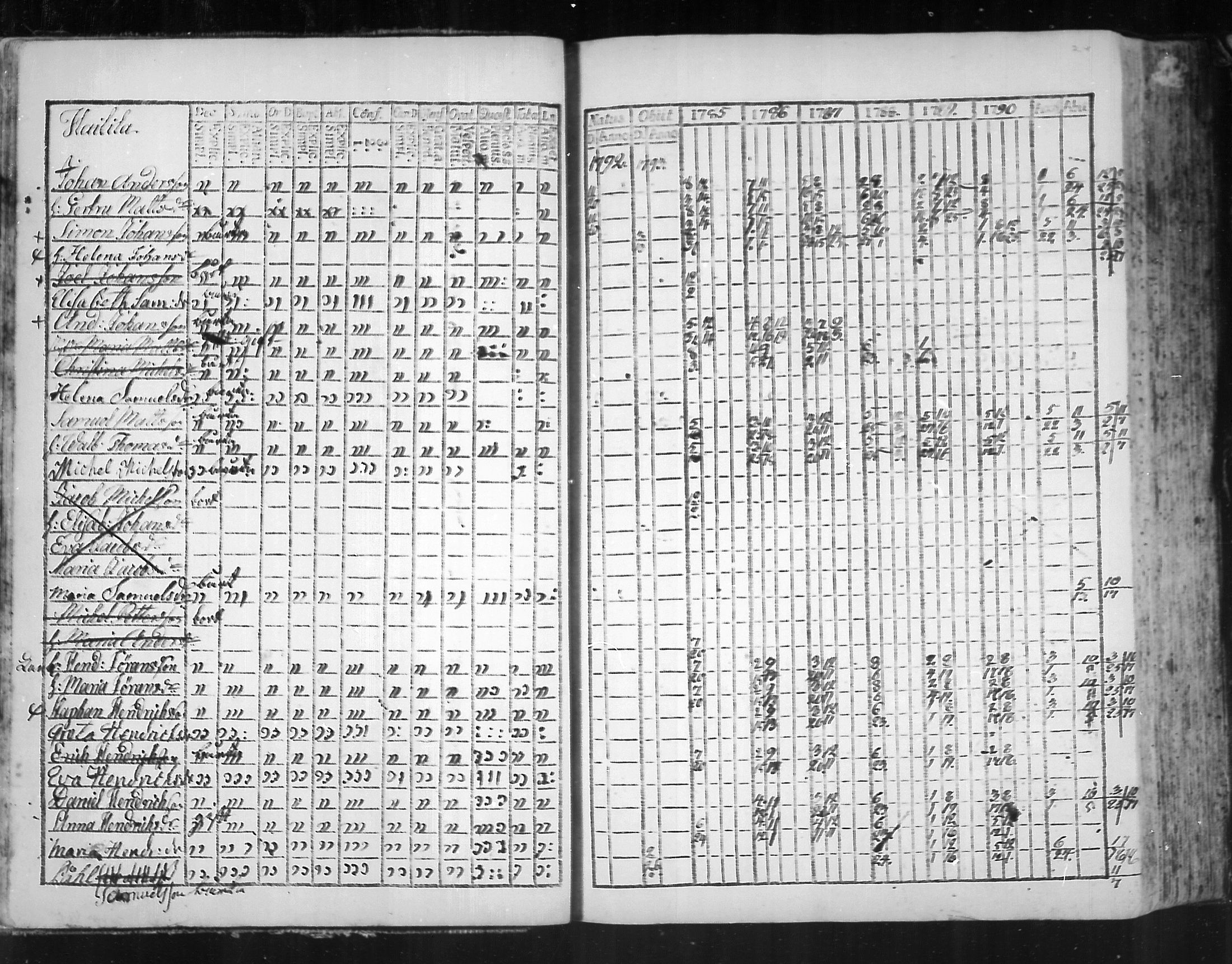 [ ../kirjat/Kirkonkirjat/virolahti/rippikirja_1785-1792_mko47-55/kuvat/19.jpg ]