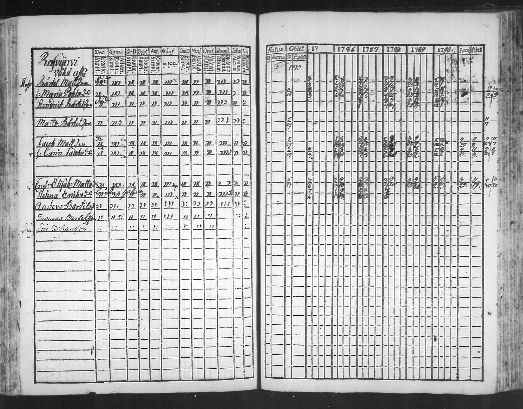 [ ../kirjat/Kirkonkirjat/virolahti/rippikirja_1785-1792_mko47-55/kuvat/191.jpg ]