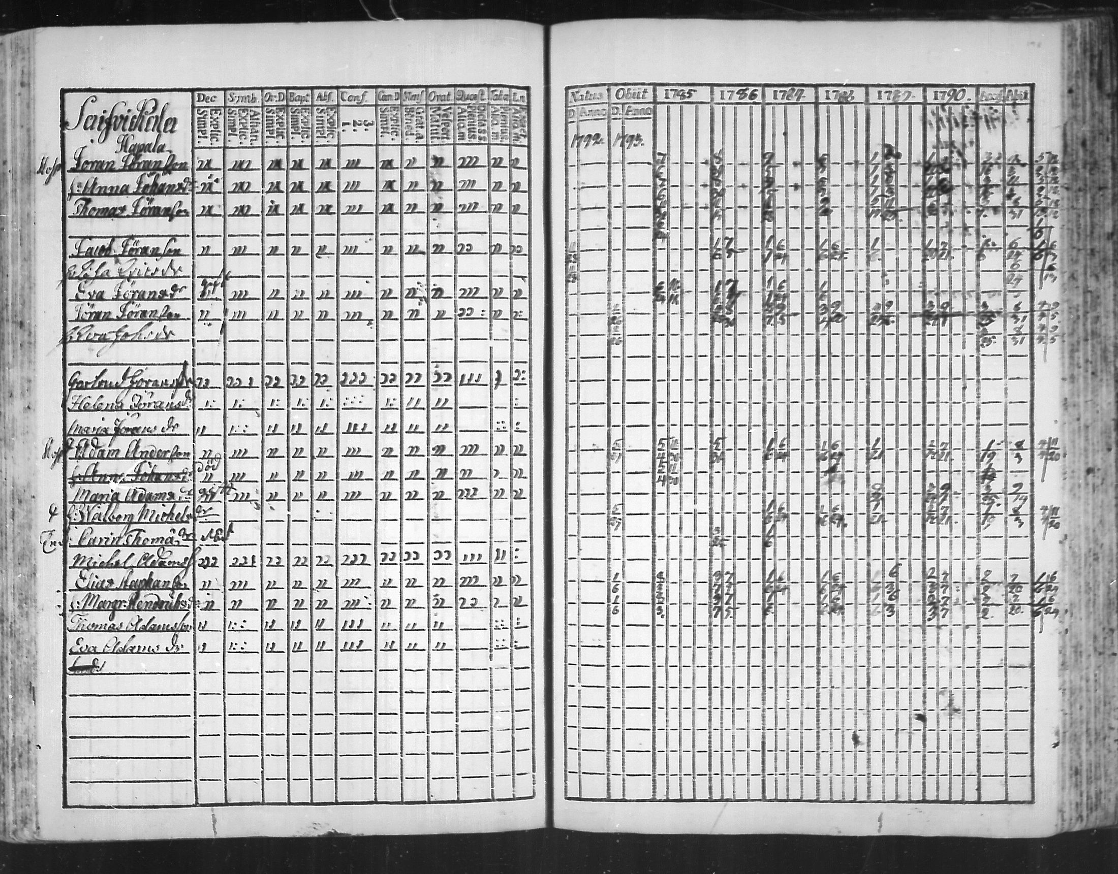 [ ../kirjat/Kirkonkirjat/virolahti/rippikirja_1785-1792_mko47-55/kuvat/193.jpg ]