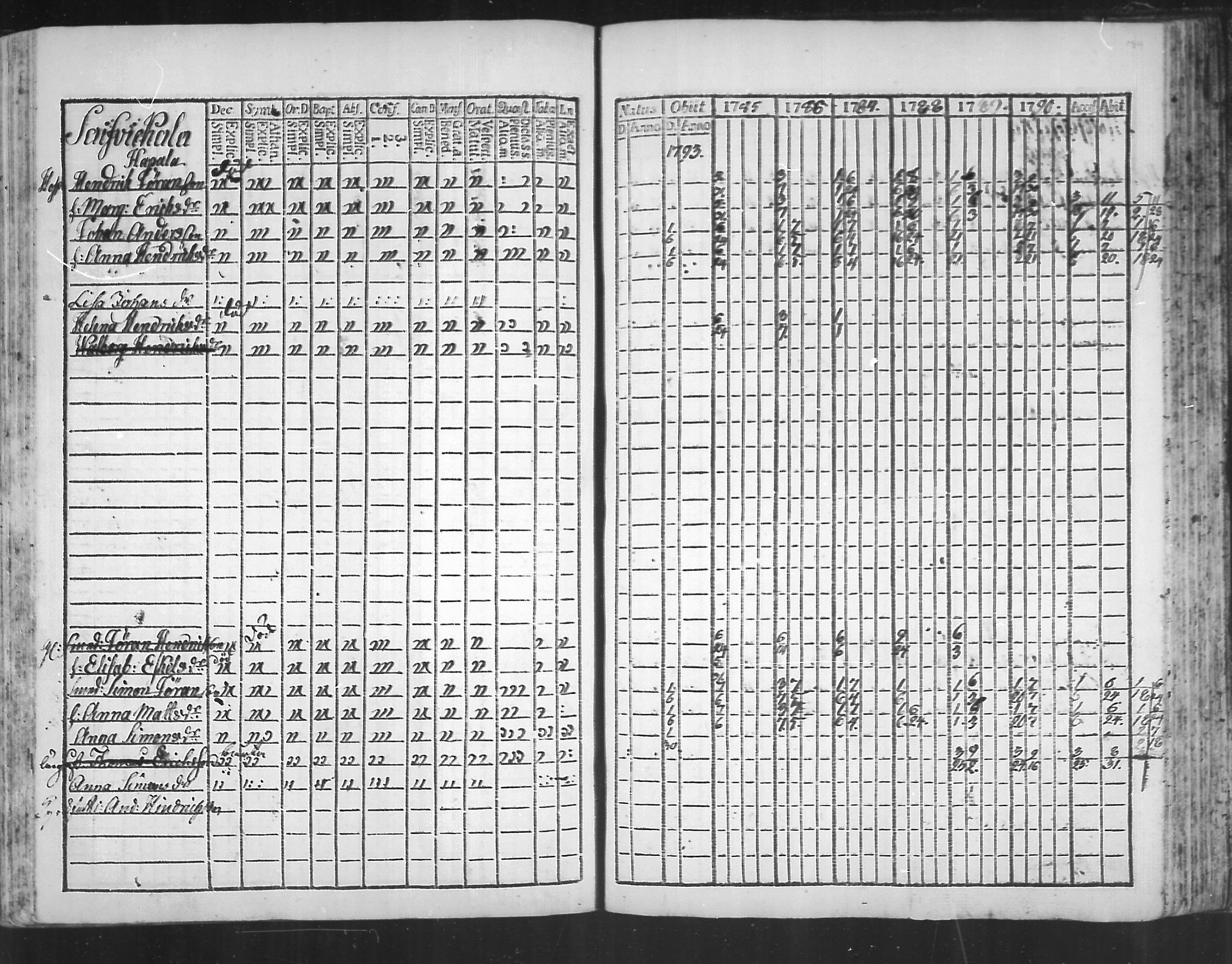 [ ../kirjat/Kirkonkirjat/virolahti/rippikirja_1785-1792_mko47-55/kuvat/194.jpg ]