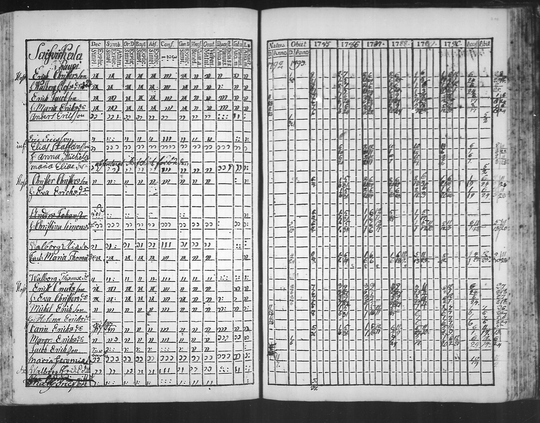 [ ../kirjat/Kirkonkirjat/virolahti/rippikirja_1785-1792_mko47-55/kuvat/195.jpg ]