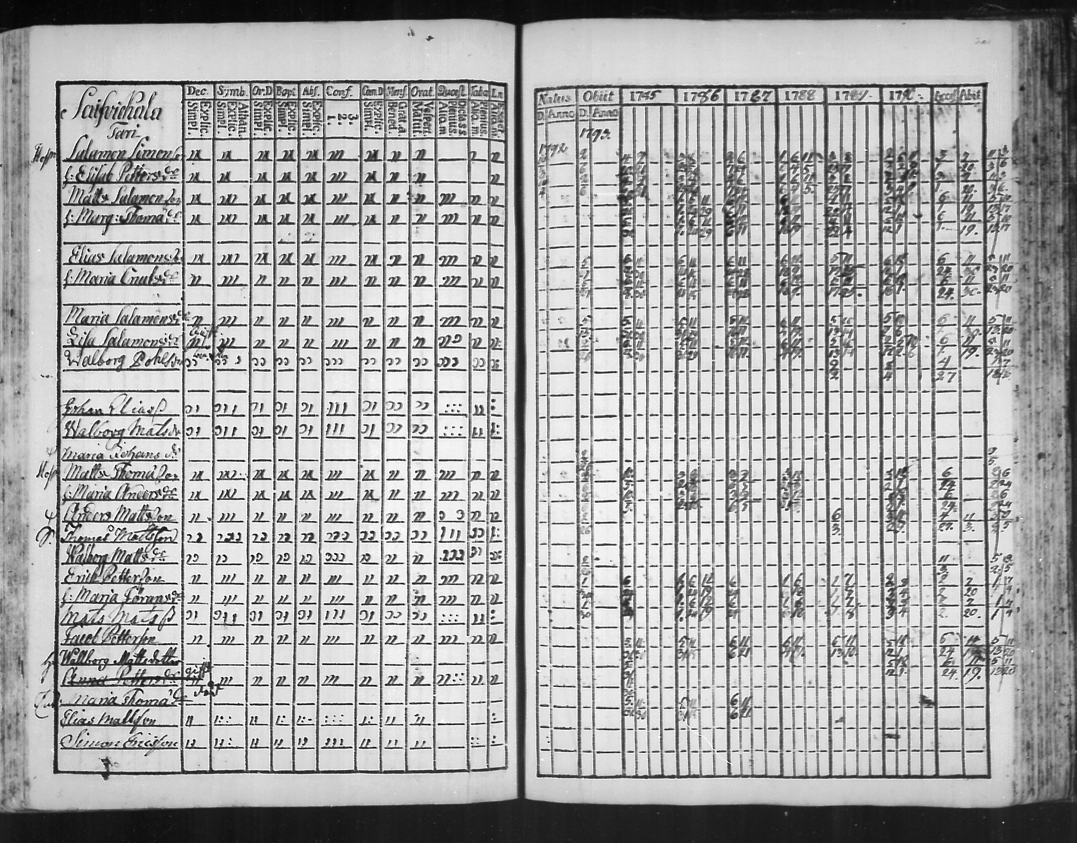 [ ../kirjat/Kirkonkirjat/virolahti/rippikirja_1785-1792_mko47-55/kuvat/196.jpg ]
