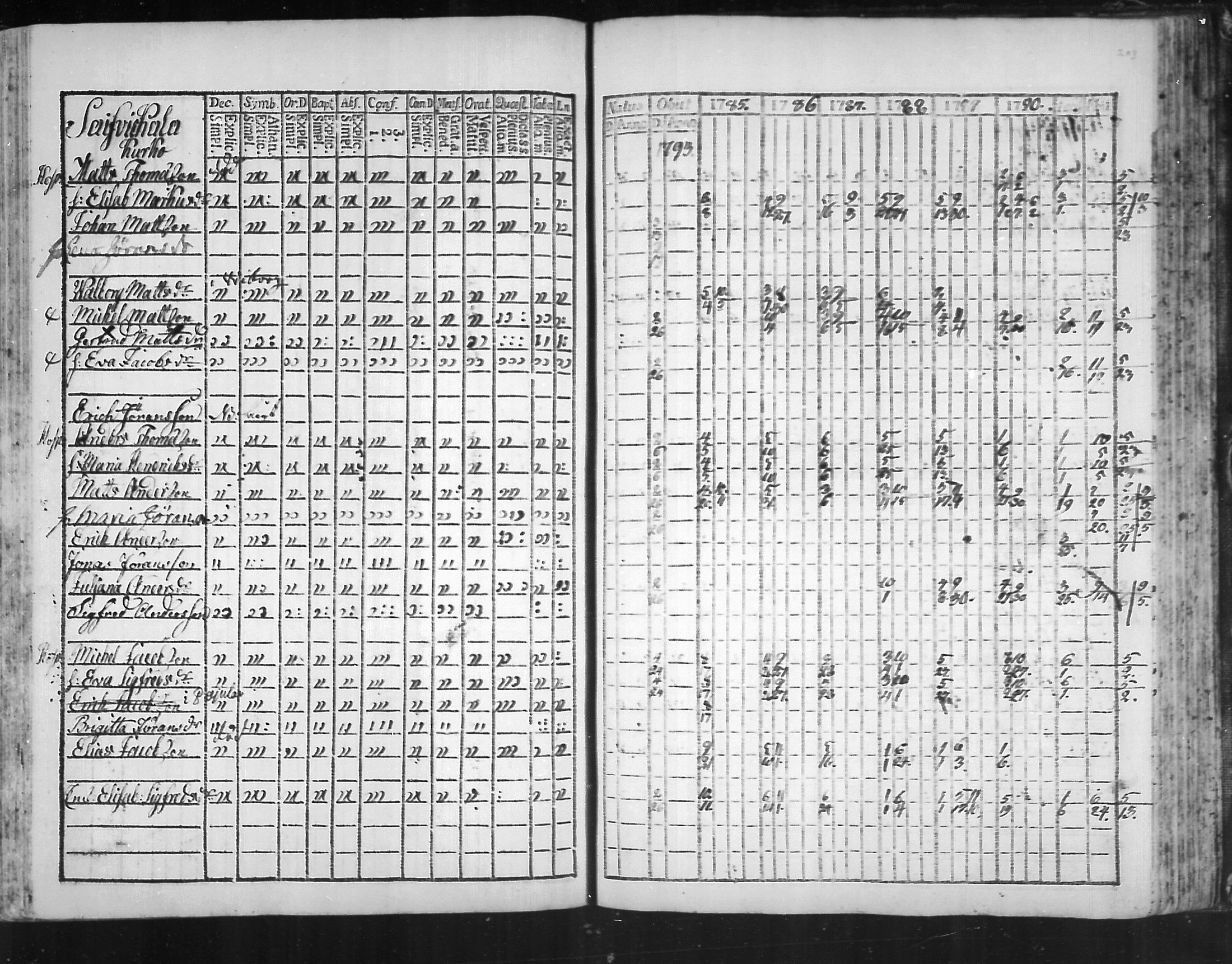 [ ../kirjat/Kirkonkirjat/virolahti/rippikirja_1785-1792_mko47-55/kuvat/198.jpg ]