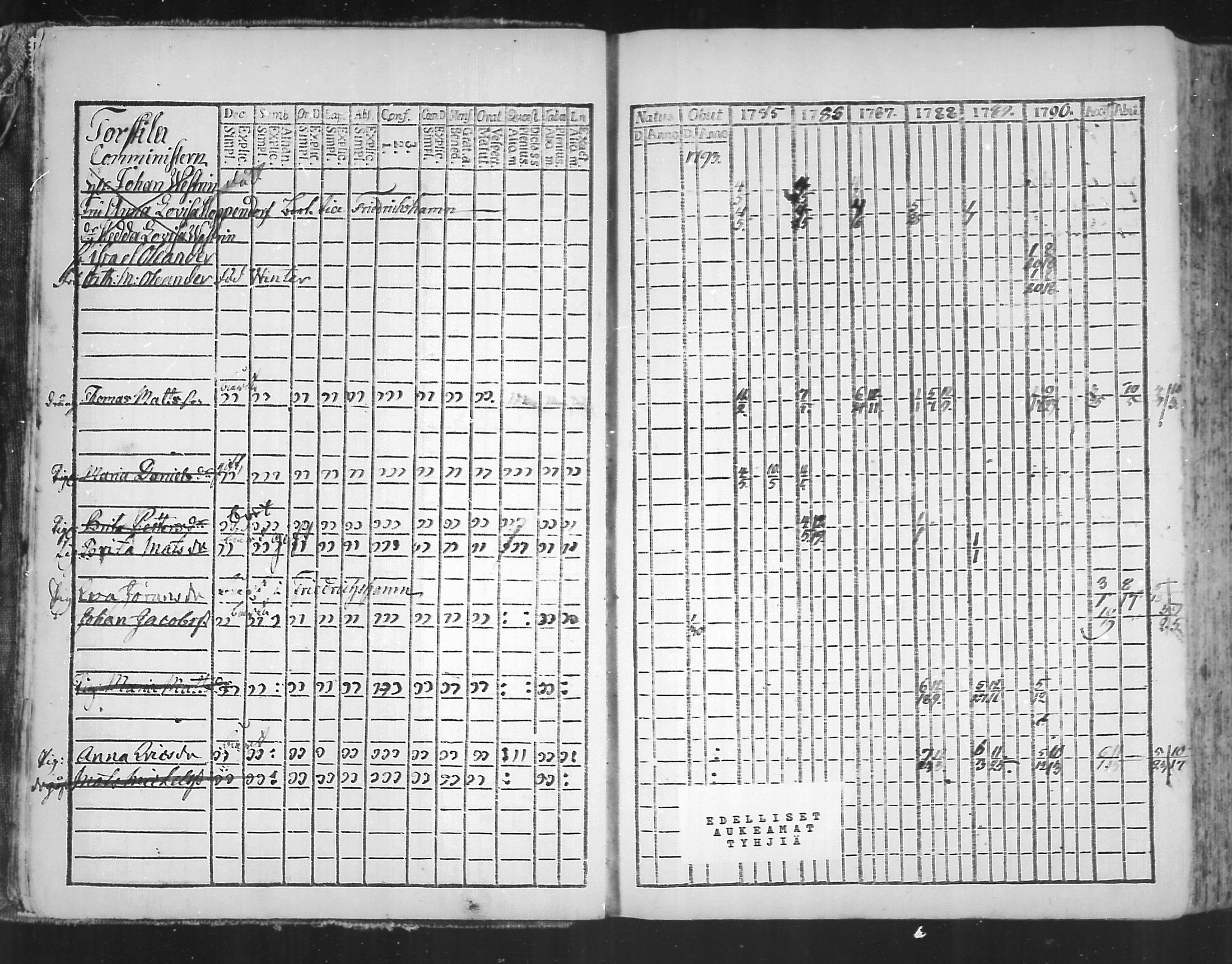 [ ../kirjat/Kirkonkirjat/virolahti/rippikirja_1785-1792_mko47-55/kuvat/2.jpg ]