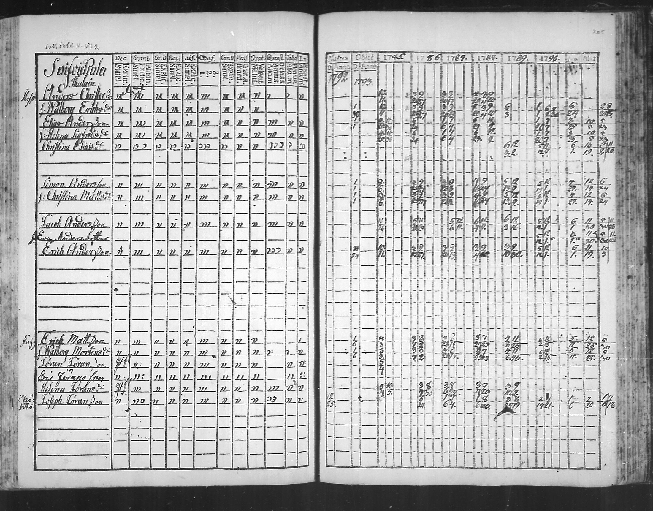 [ ../kirjat/Kirkonkirjat/virolahti/rippikirja_1785-1792_mko47-55/kuvat/200.jpg ]
